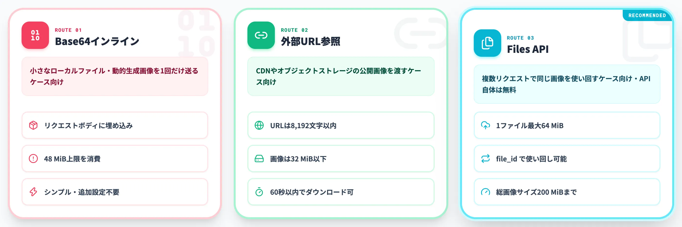 画像入力の3経路と使い分け