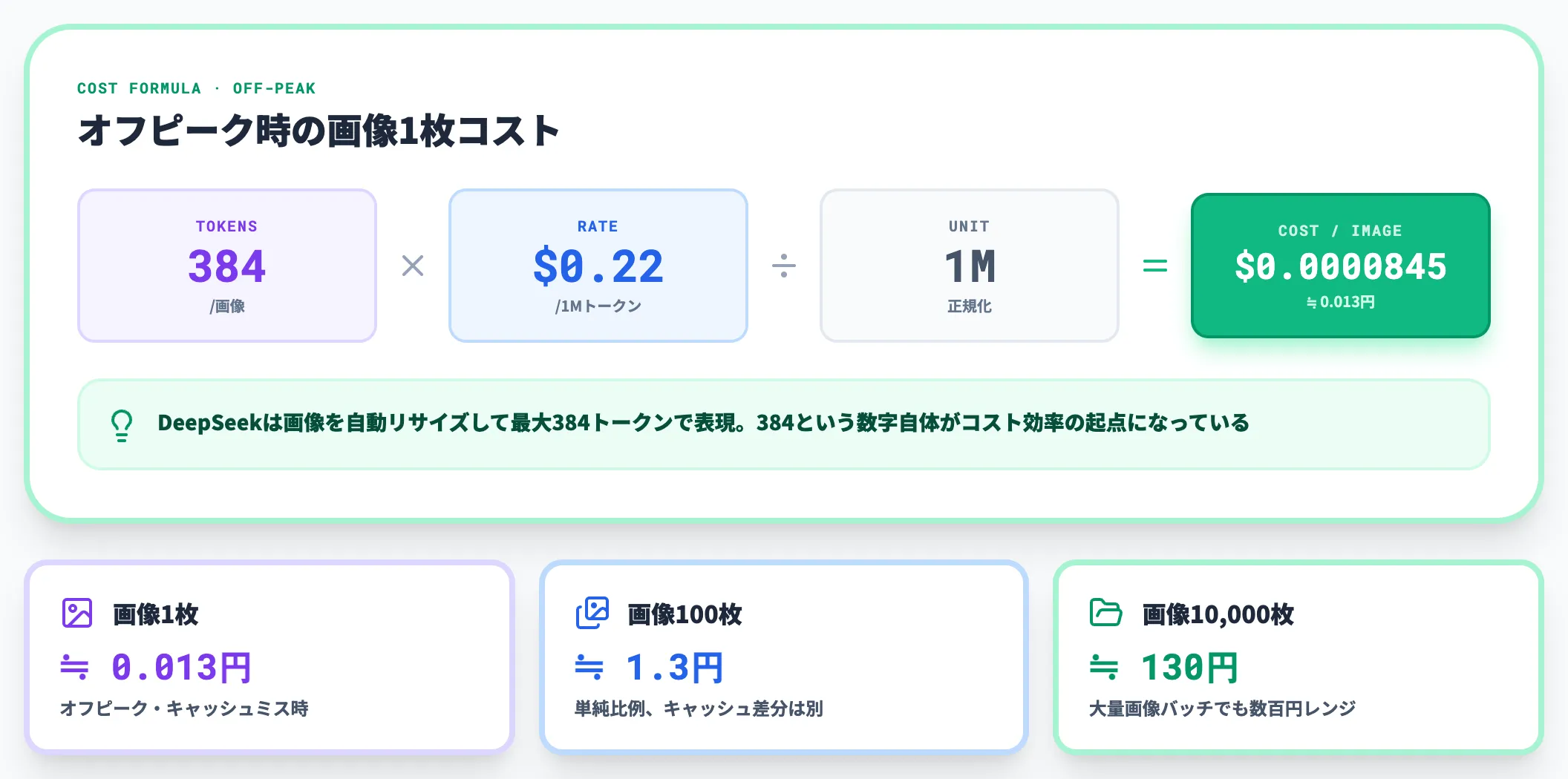 画像1枚あたりのコスト構造