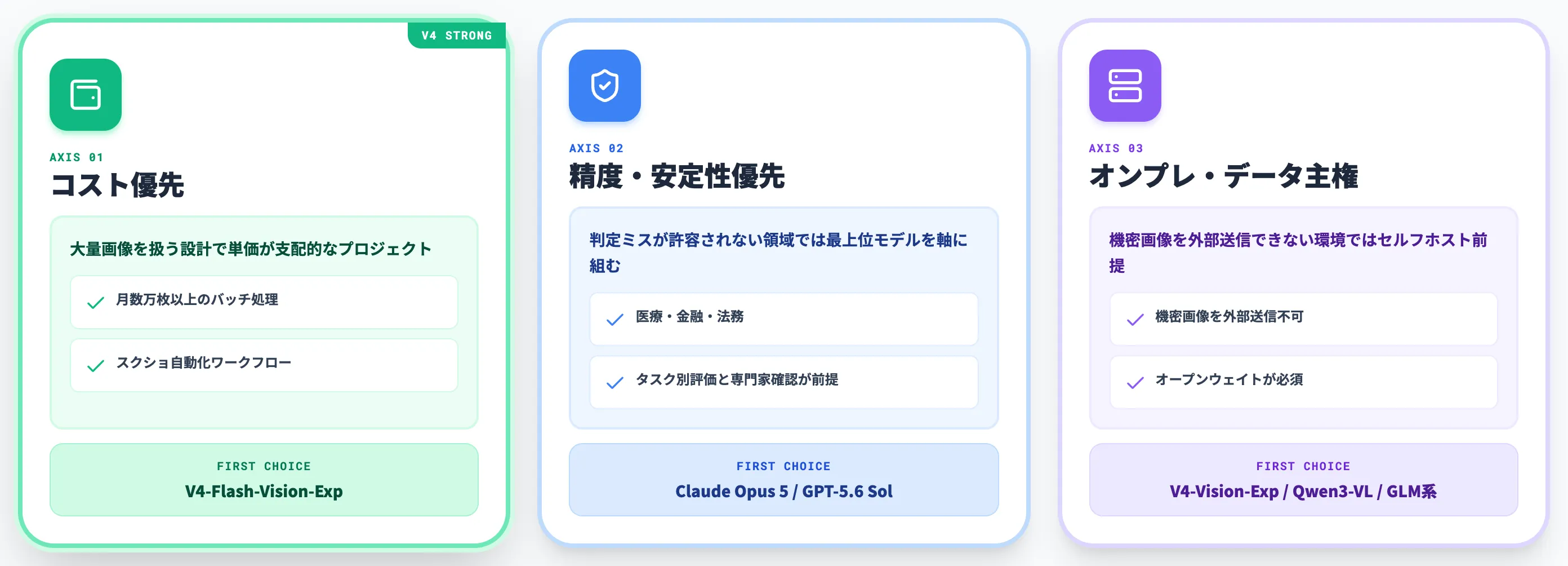 選定判断の3つの軸