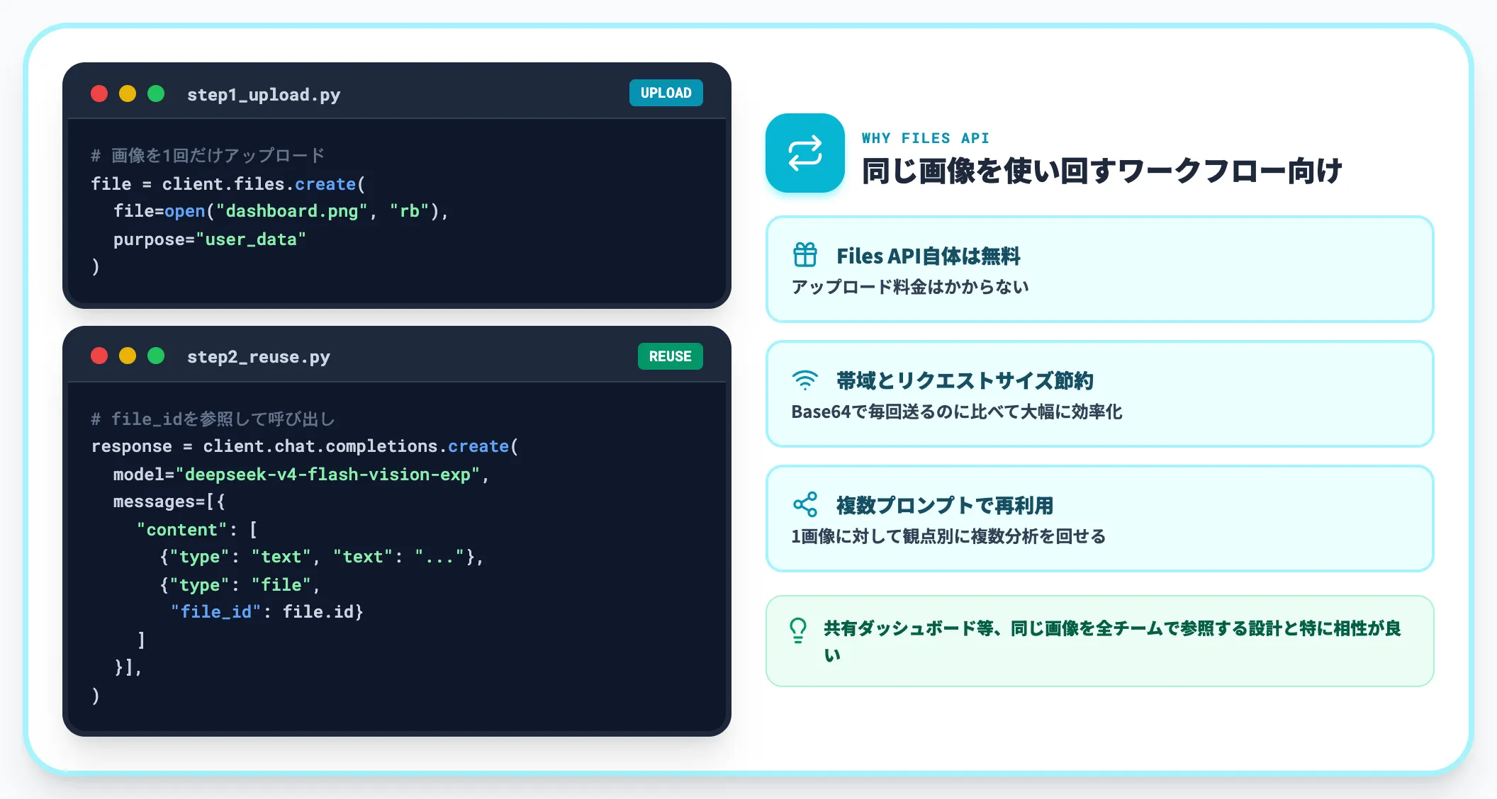 Files APIで画像を再利用する