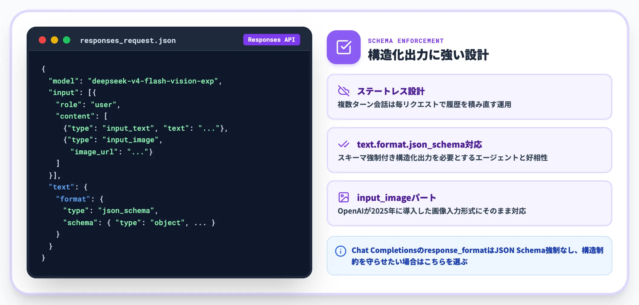 Responses APIで呼び出す