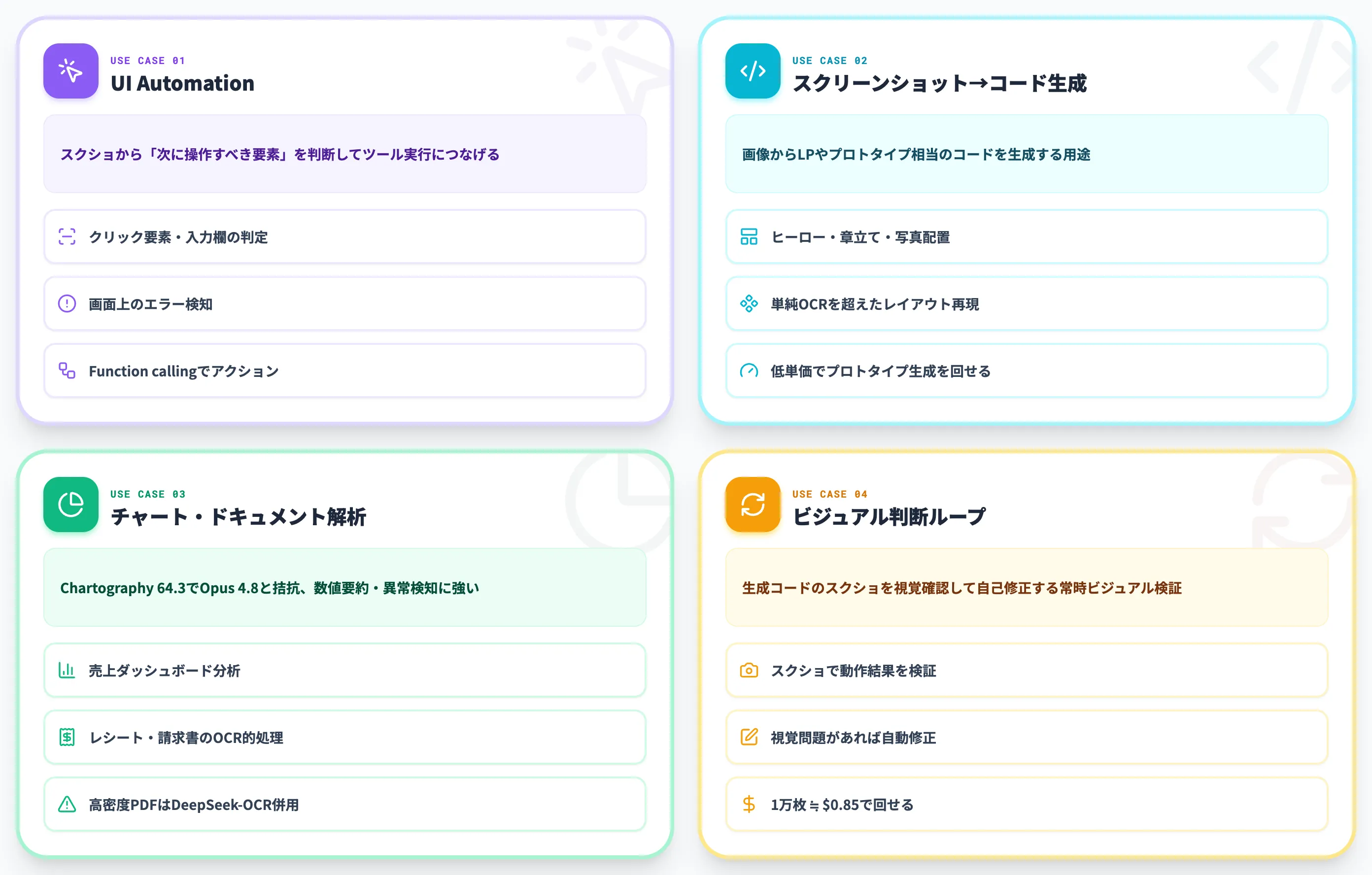 V4-Flash-Vision-Expの主要な活用シーン
