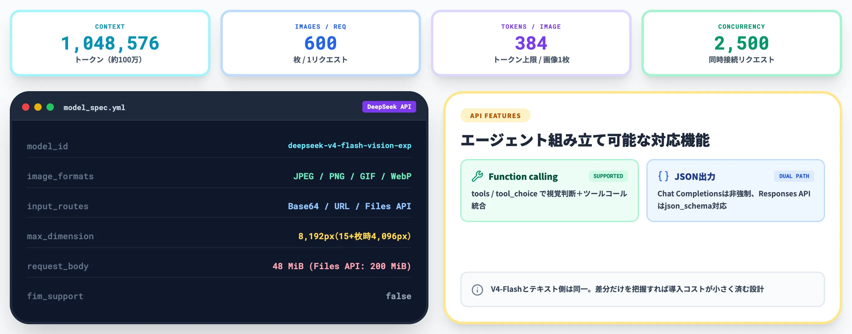 V4-Flash-Vision-Expの技術仕様と対応機能