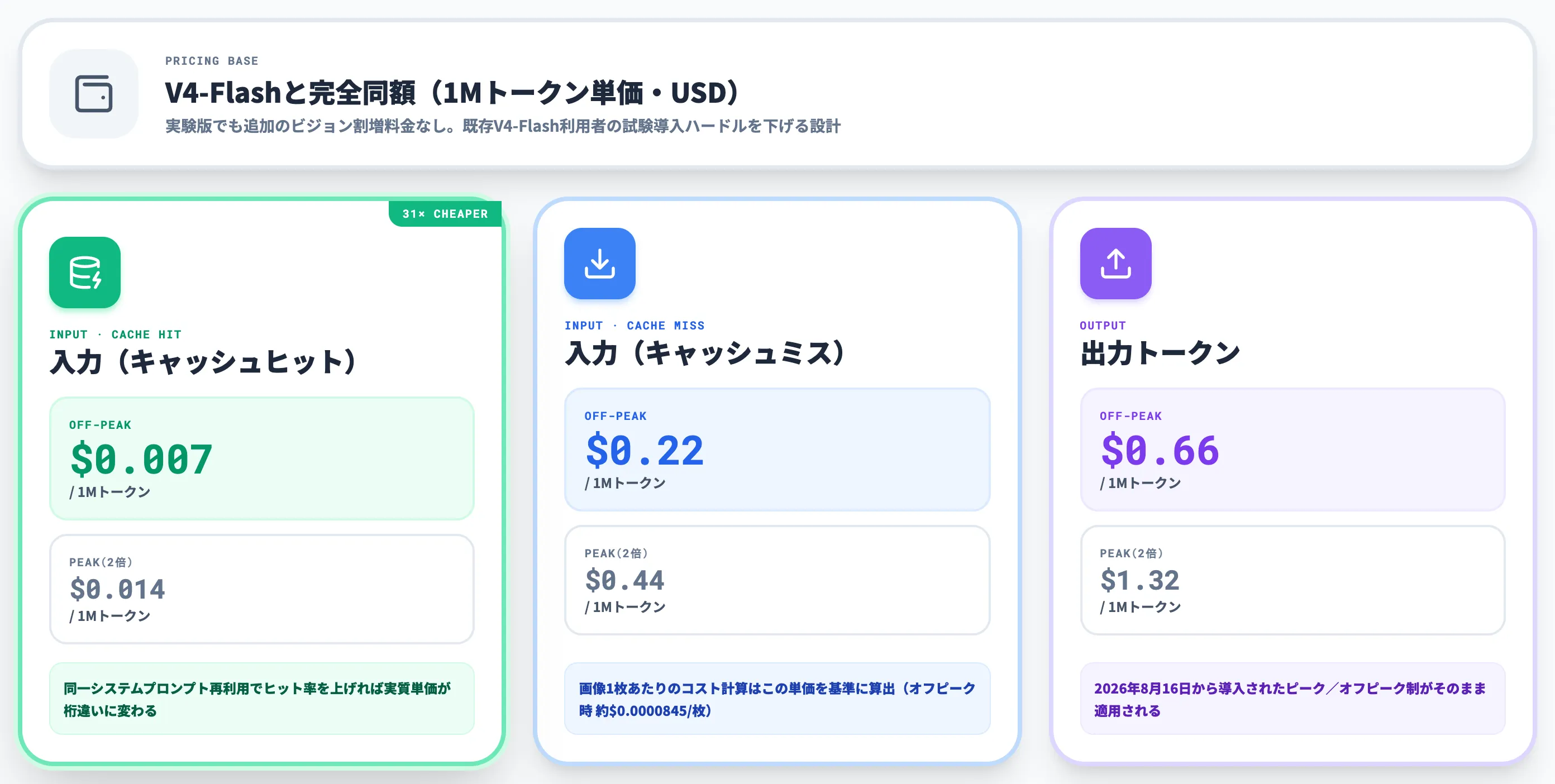 V4-Flash-Vision-Expの料金と画像コスト効率