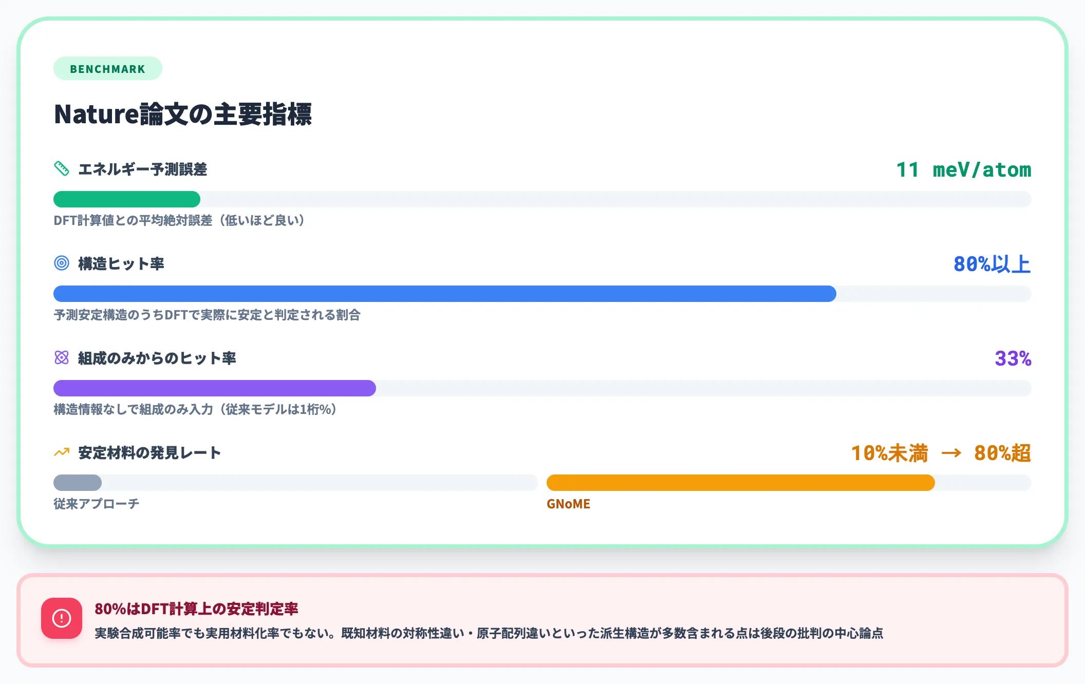 エネルギー精度と安定性ヒット率