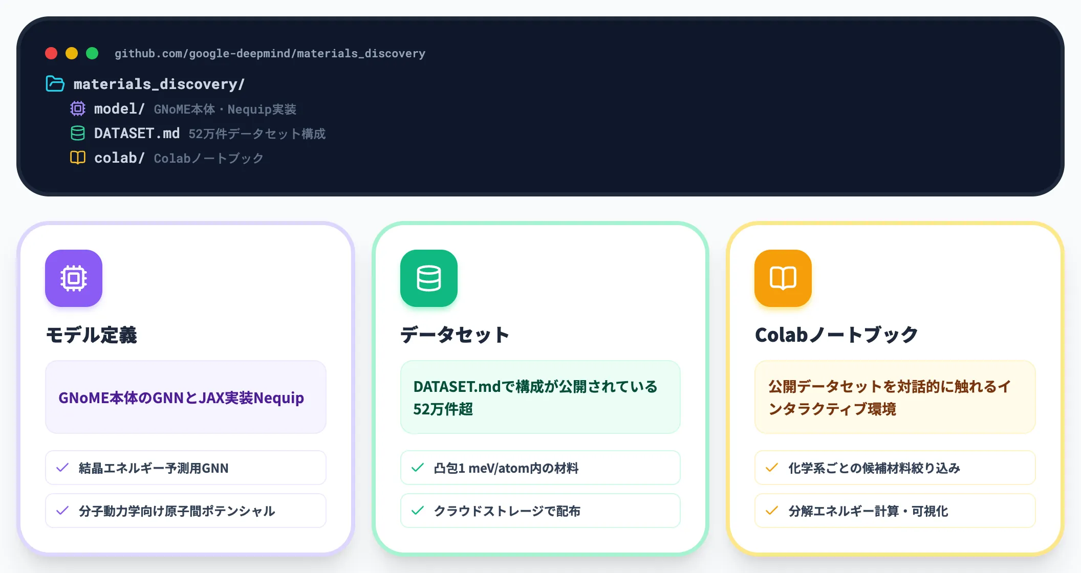 リポジトリの3構成要素