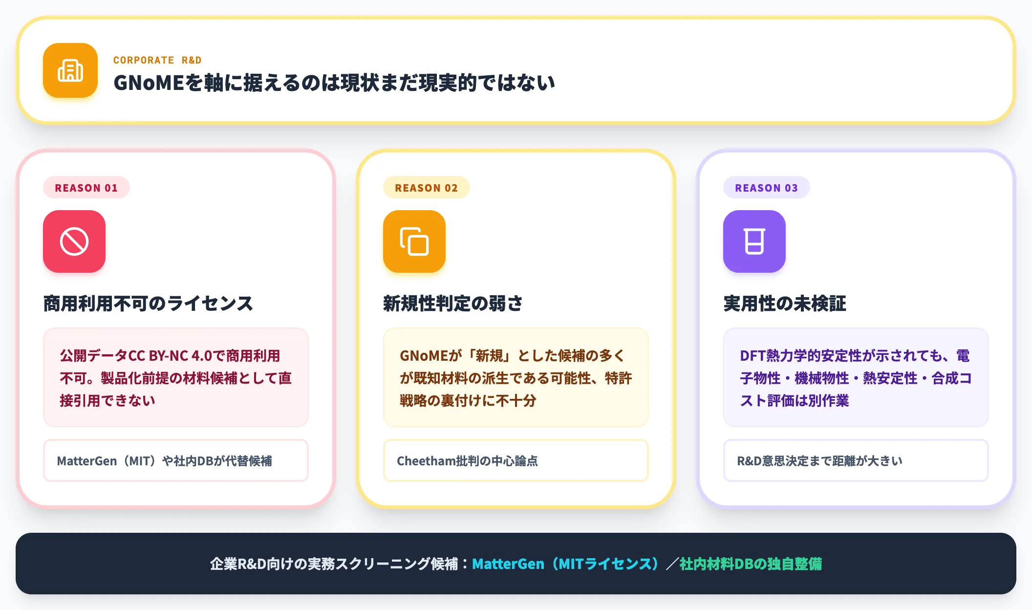 企業R&D現場での位置づけ