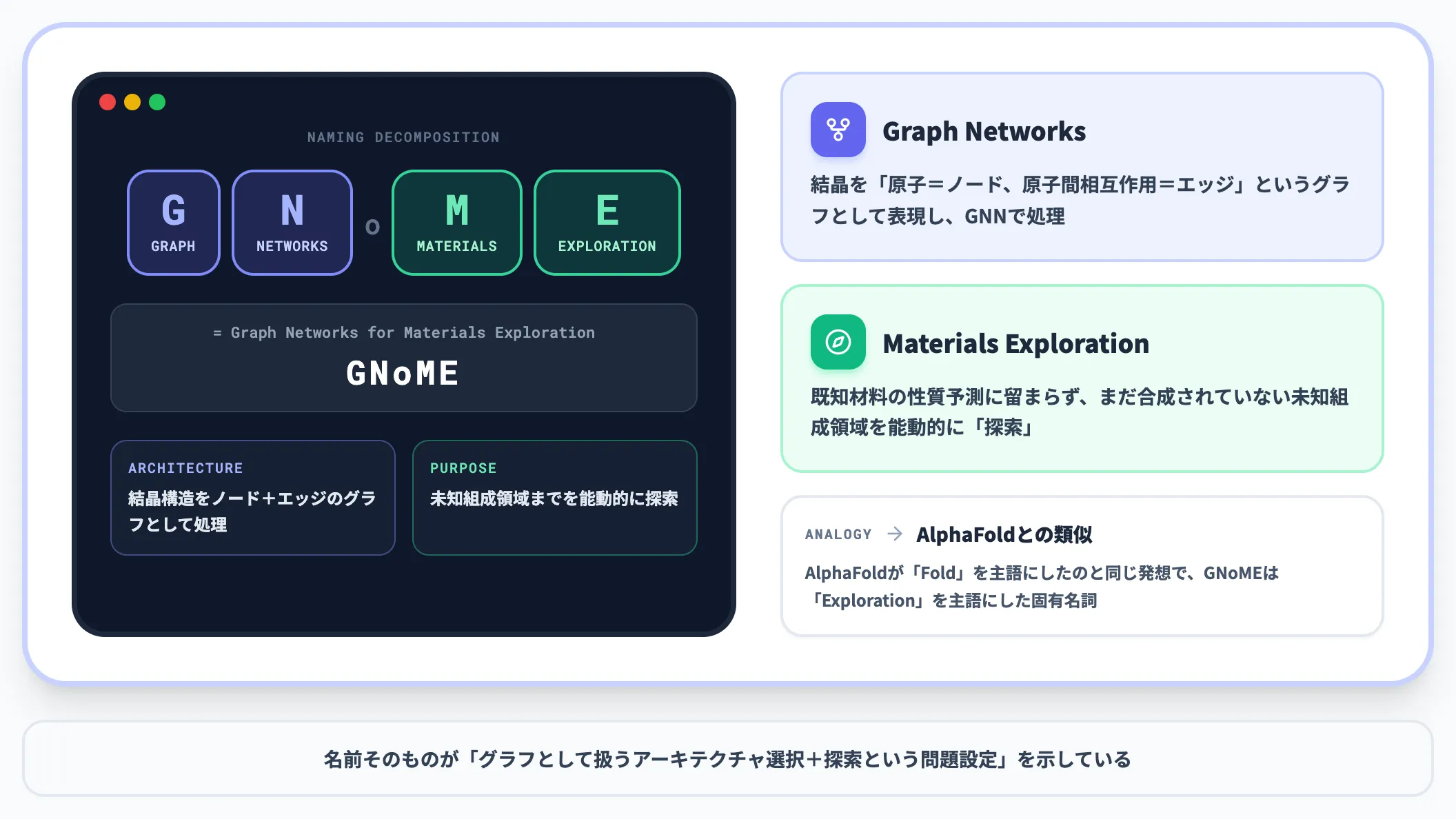 命名に込められた設計思想