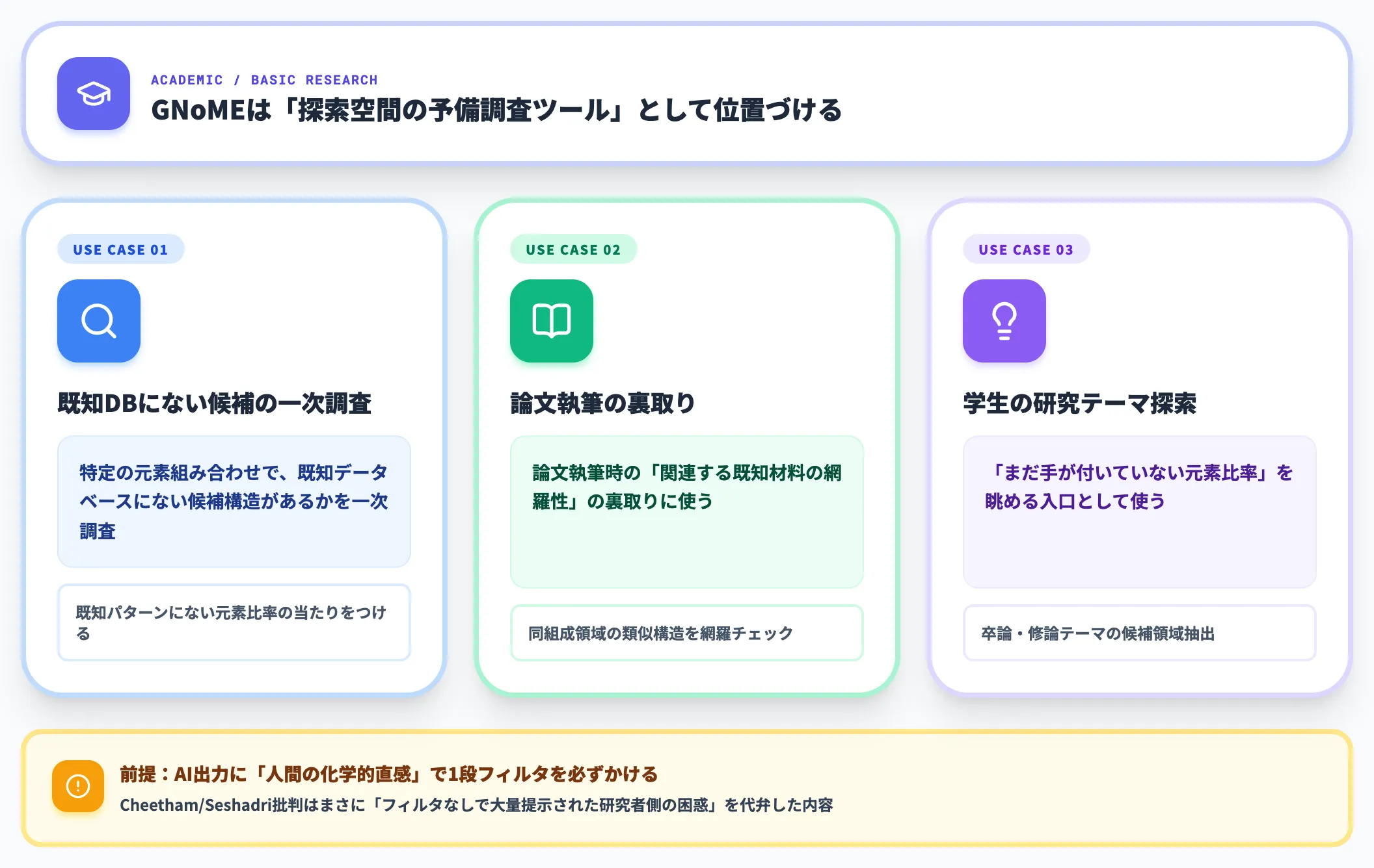 研究者にとっての使いどころ