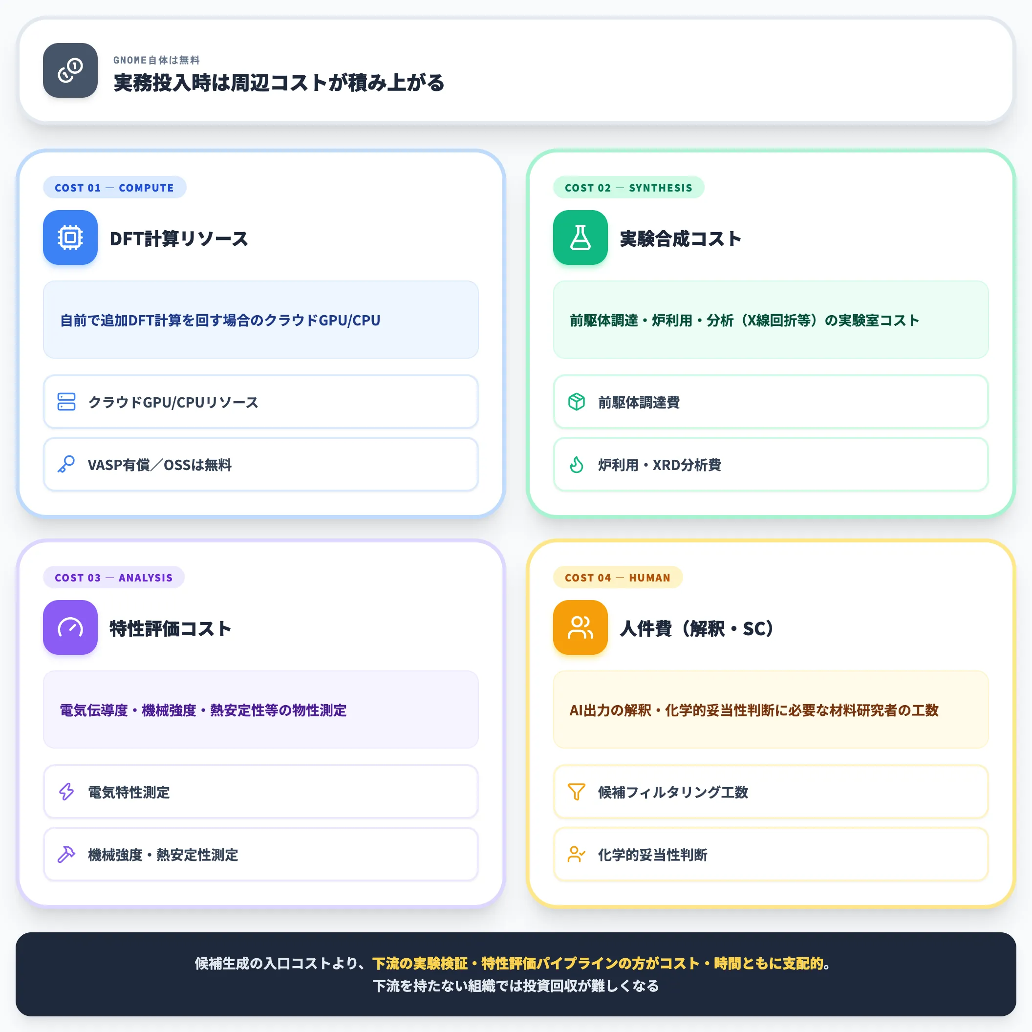 関連コストの内訳