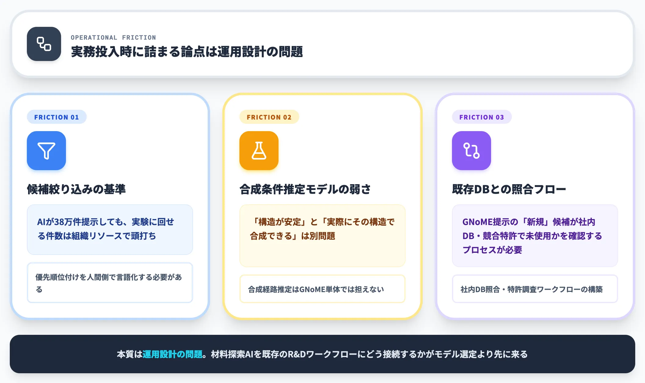 AI予測を実験に落とす距離感