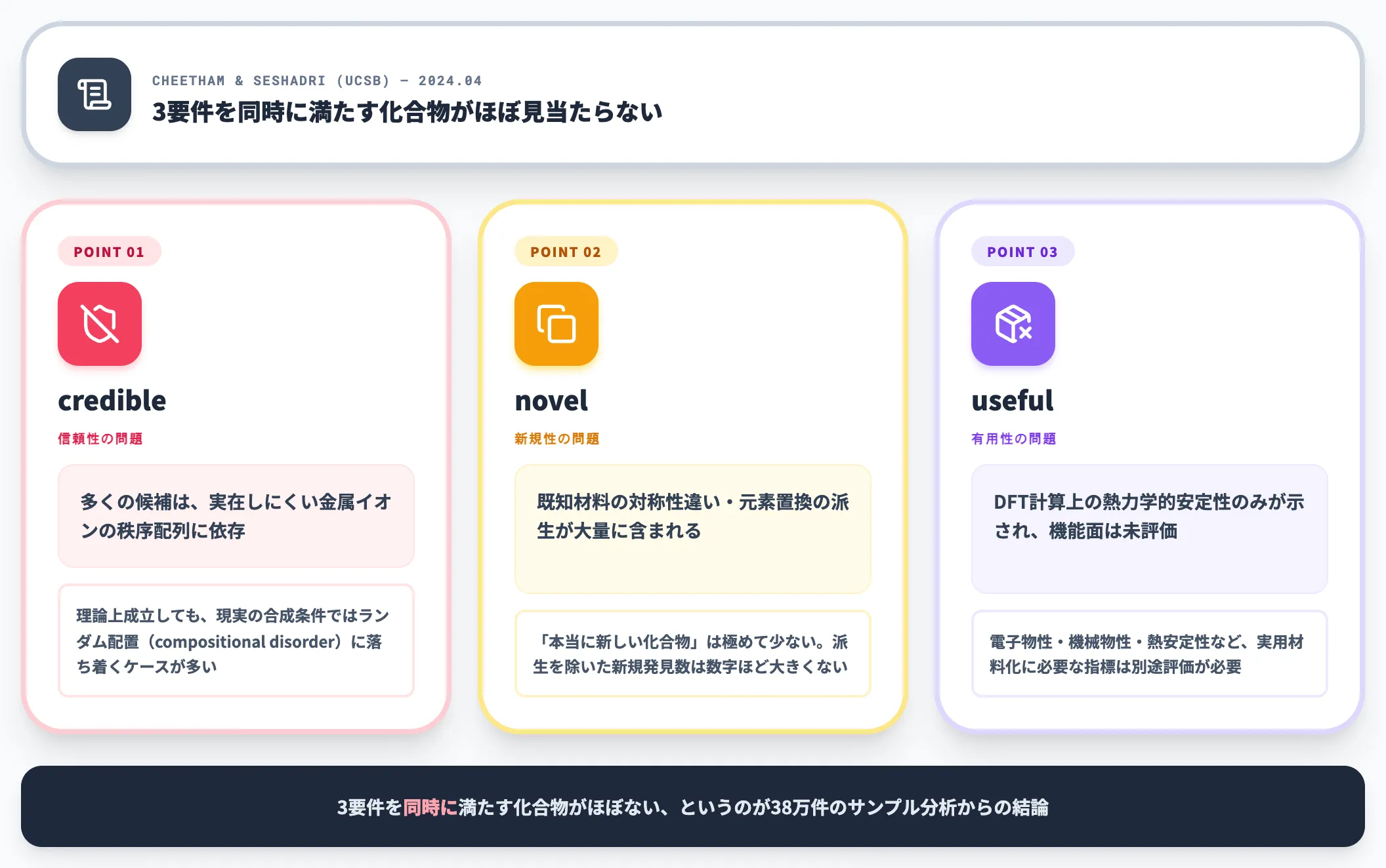Chemistry of Materials論文の3指摘