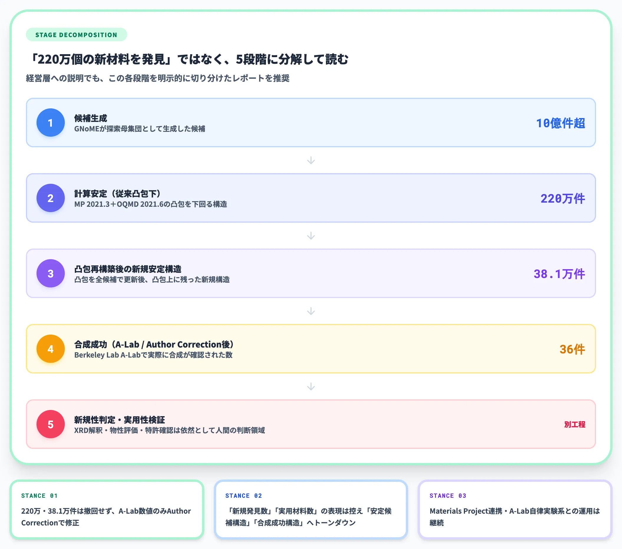 DeepMind側の応答と数字の分解