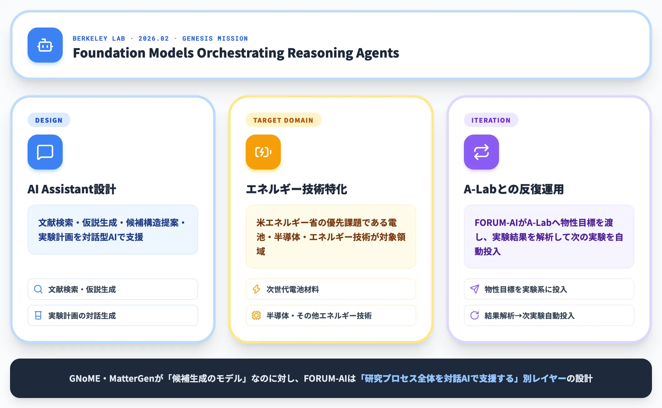 FORUM-AIとエネルギー材料向けAgent