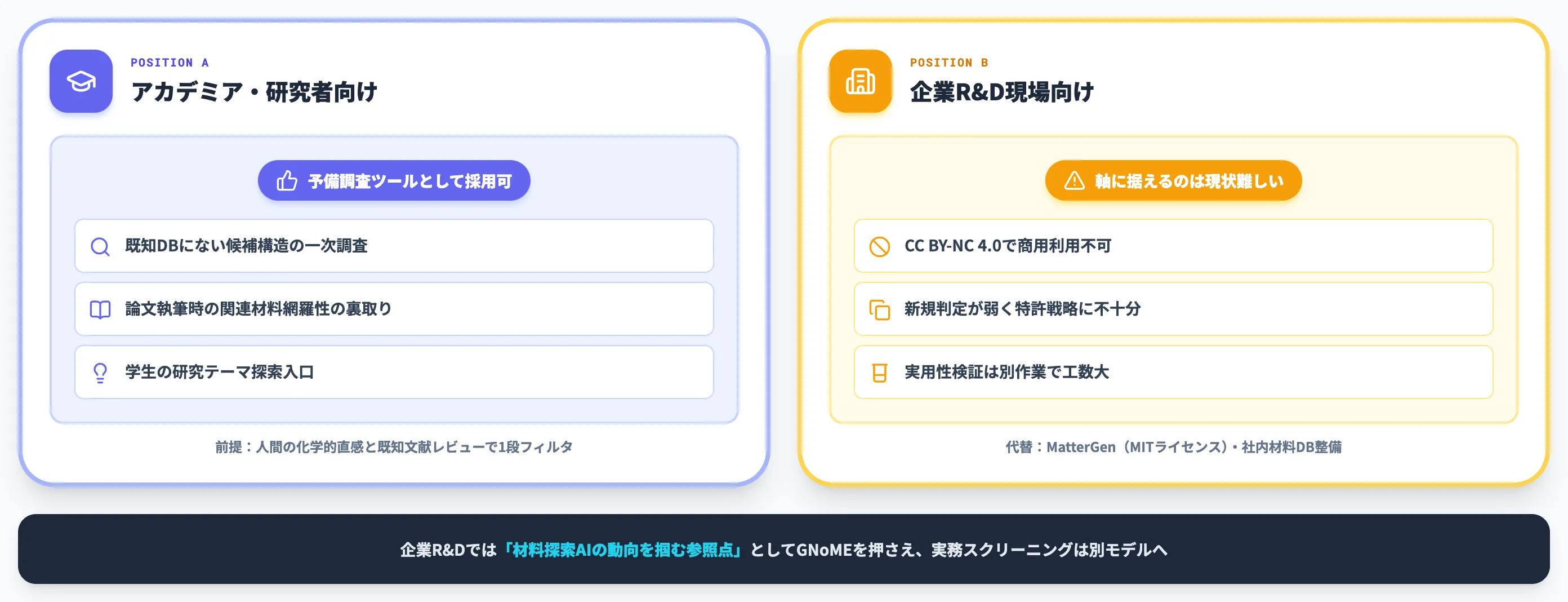 GNoMEを実務でどう位置づけるか 研究者 企業R&Dの活用判断