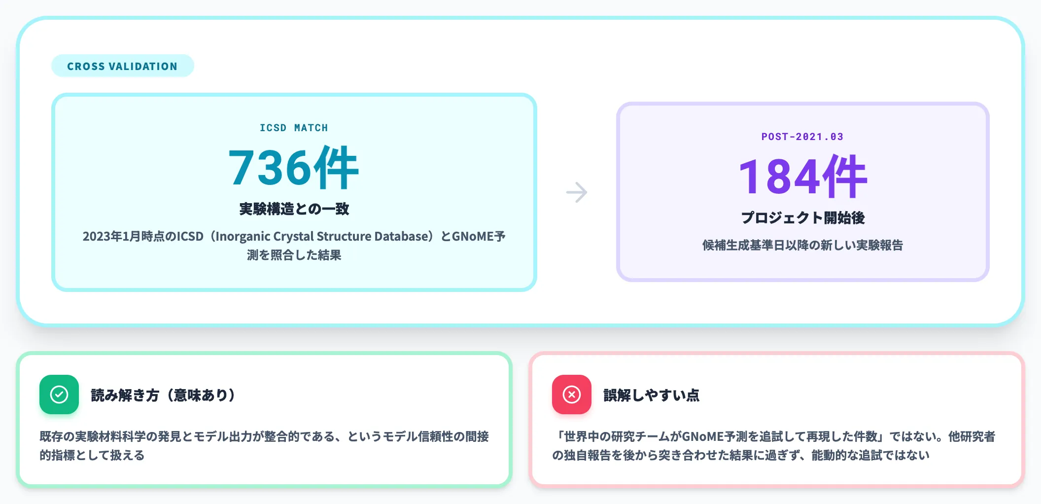 ICSD実験構造との一致736件