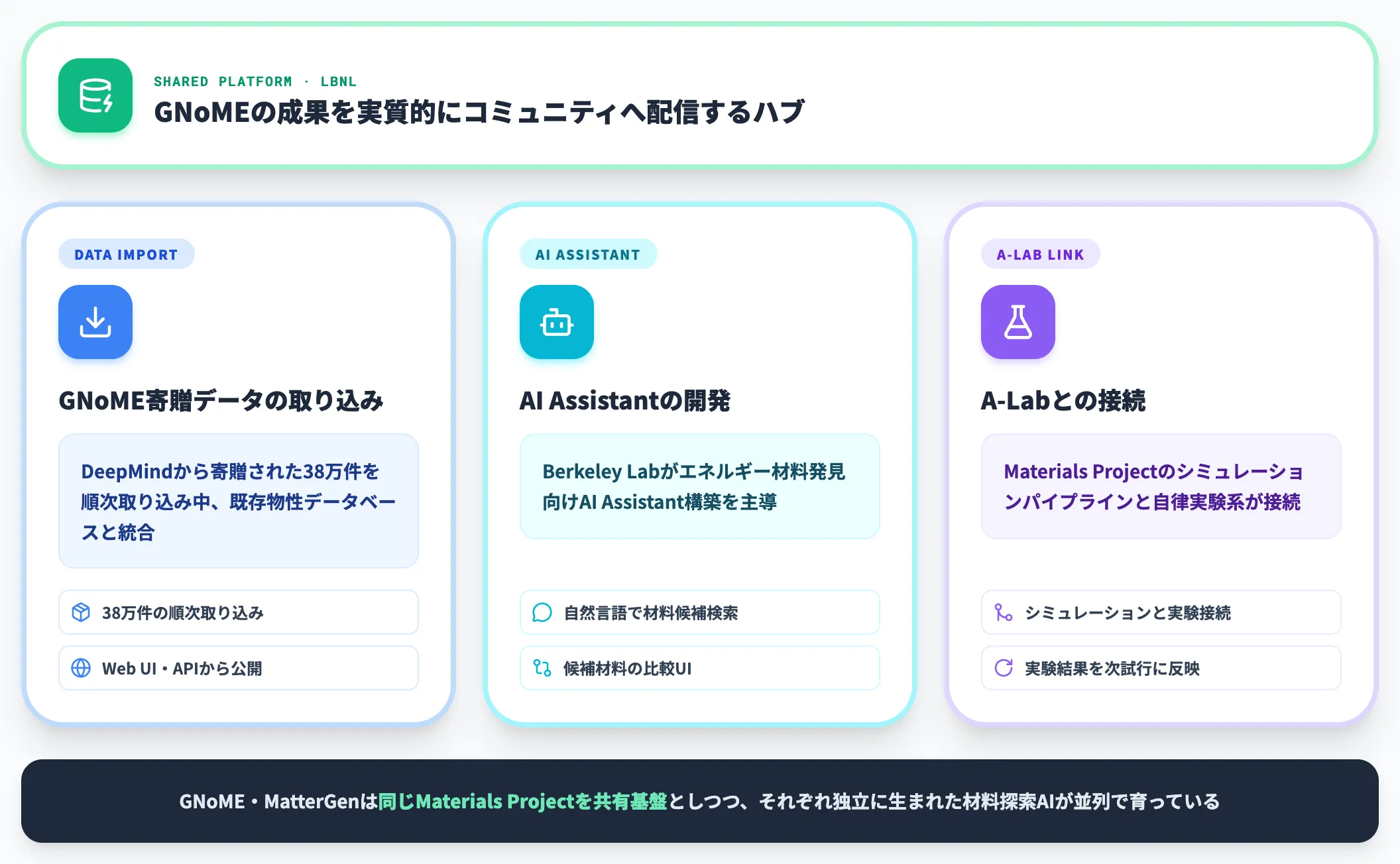 Materials Projectの拡大