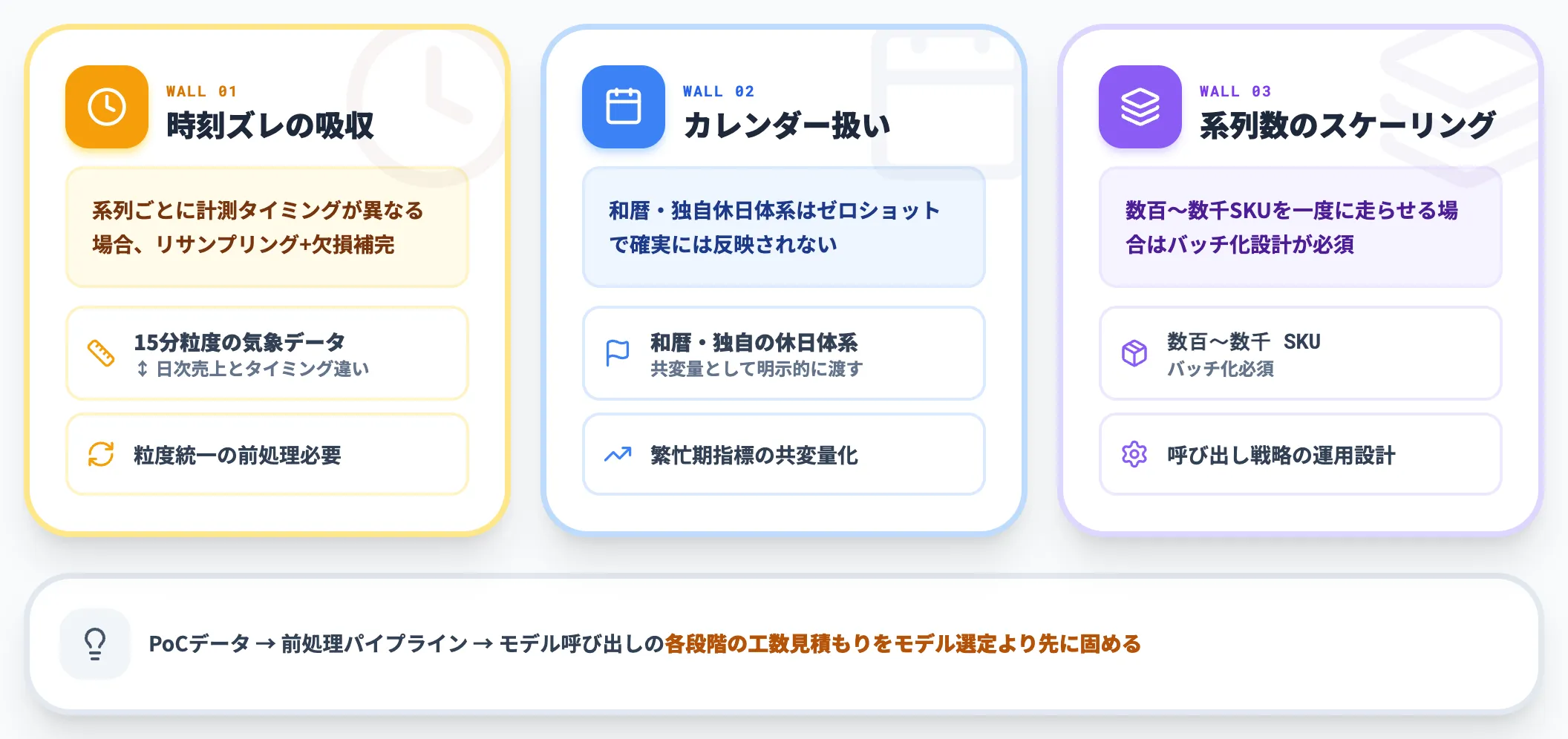 多変量・共変量の前処理データ整備コスト