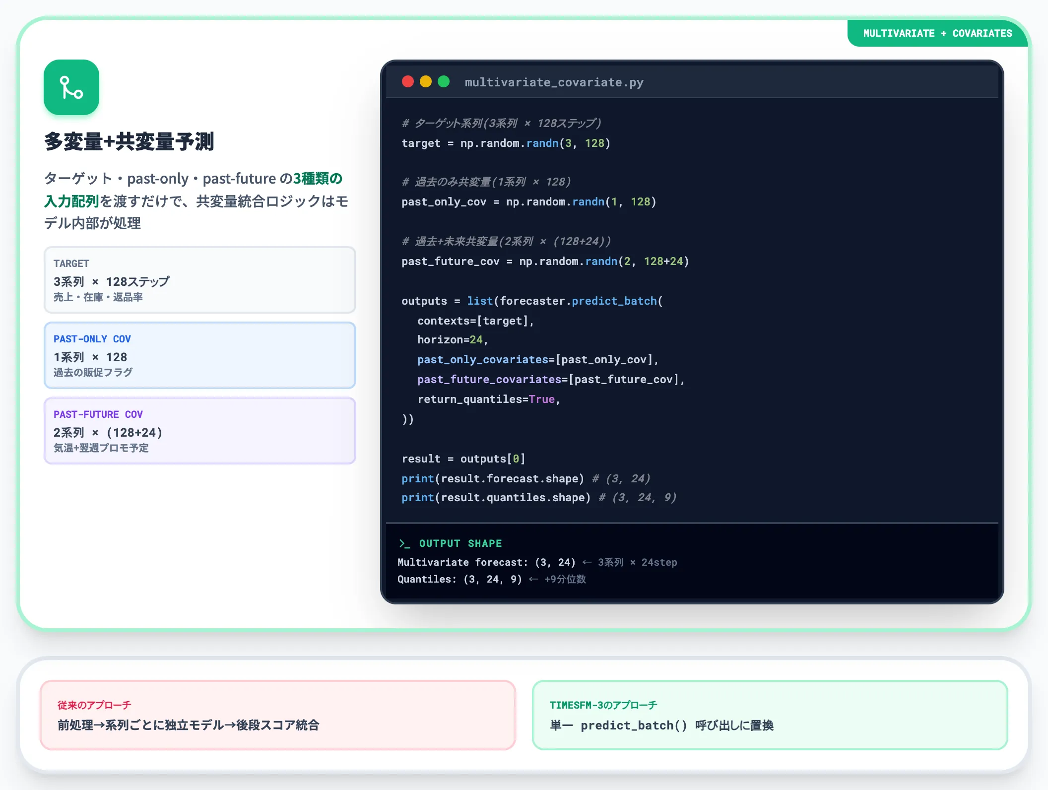 多変量+共変量予測の実装