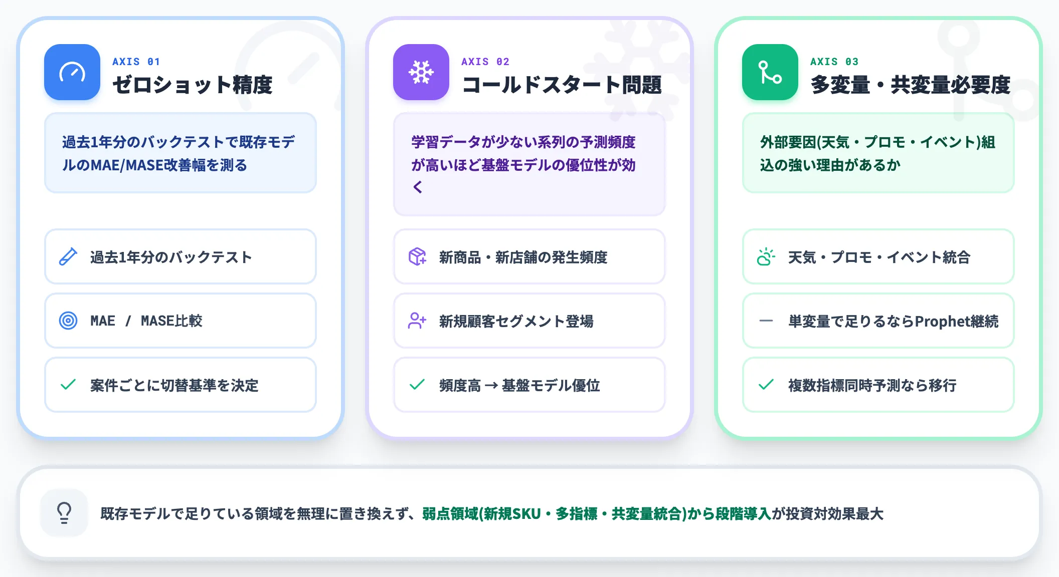 既存のProphet/ARIMA運用からの移行判断軸
