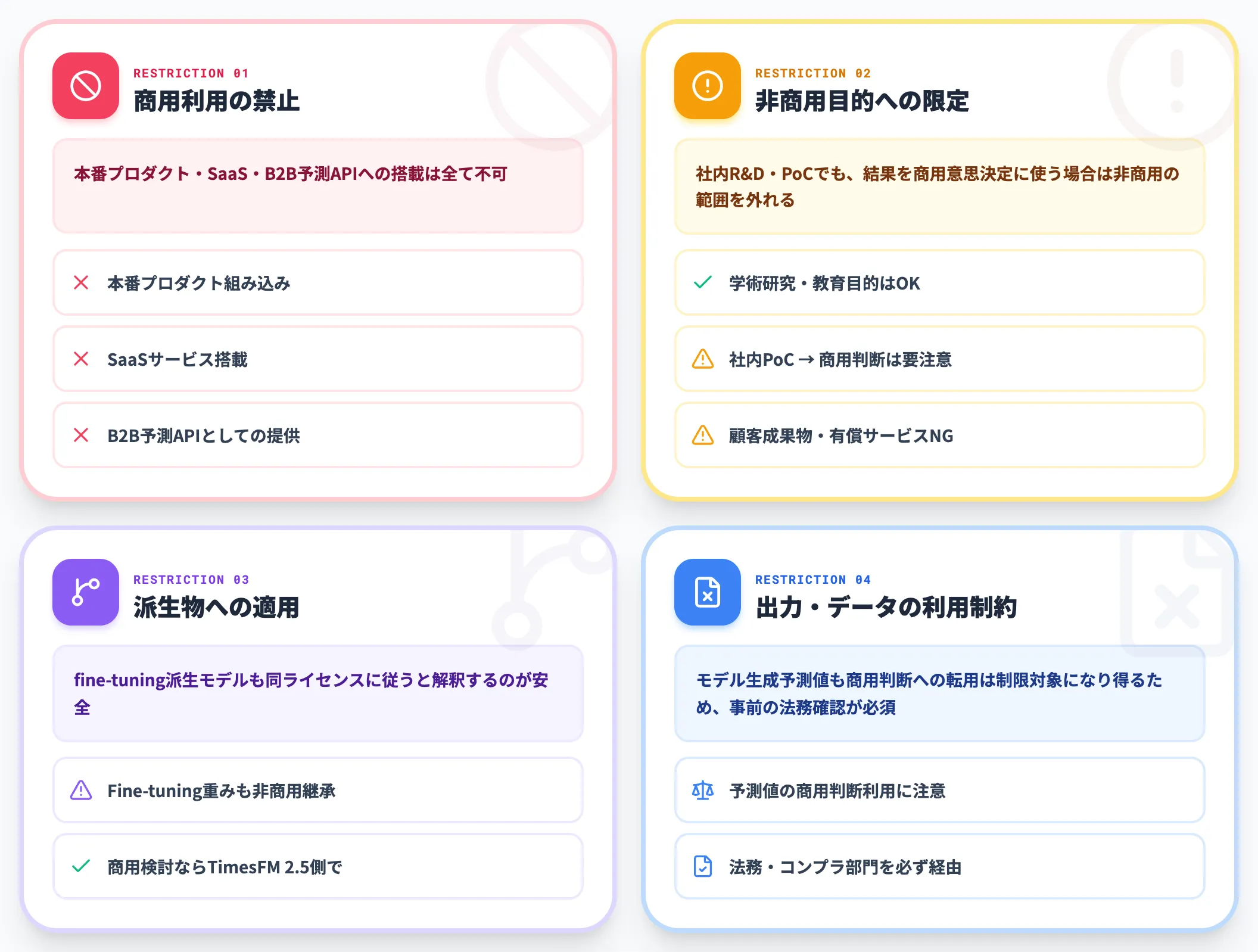 非商用ライセンスの適用範囲