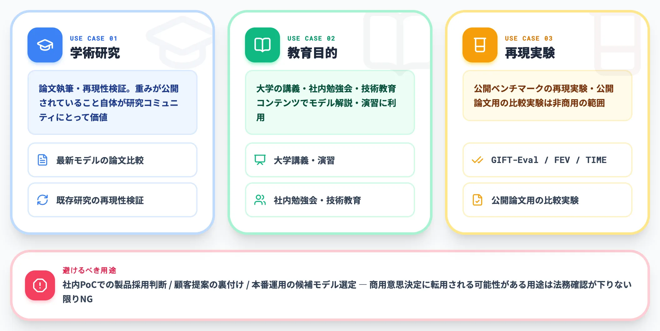 非商用ライセンス下でのTimesFM-3の使いどころ