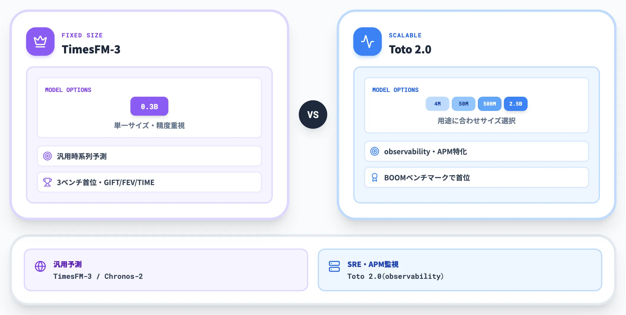Toto 2.0との違い