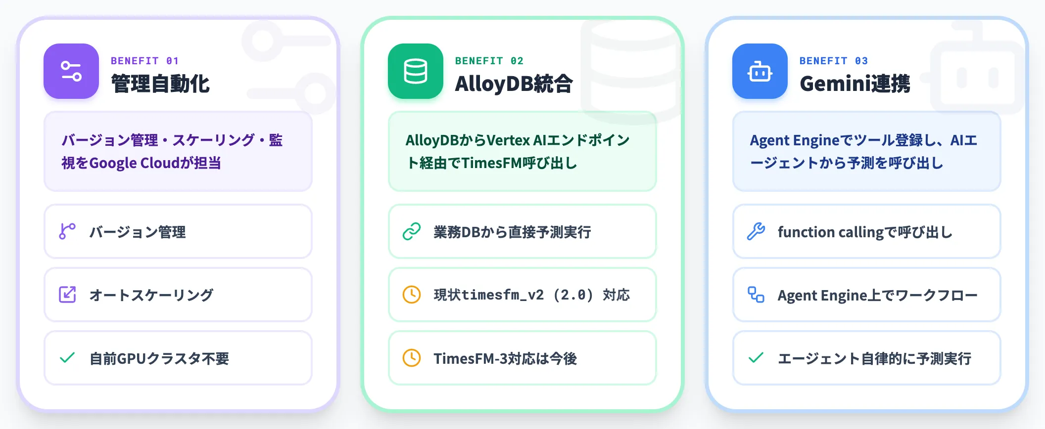 Vertex AIのカスタムコンテナ
