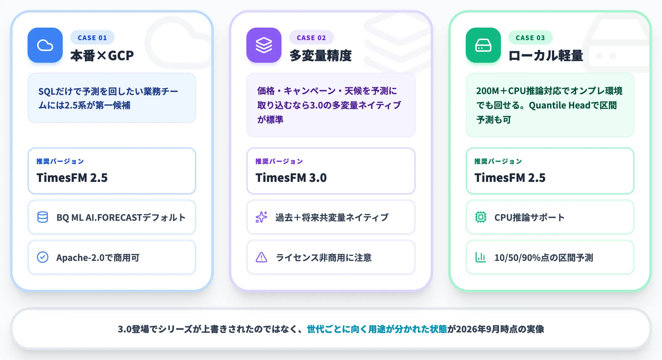 世代を選ぶときの実務判断