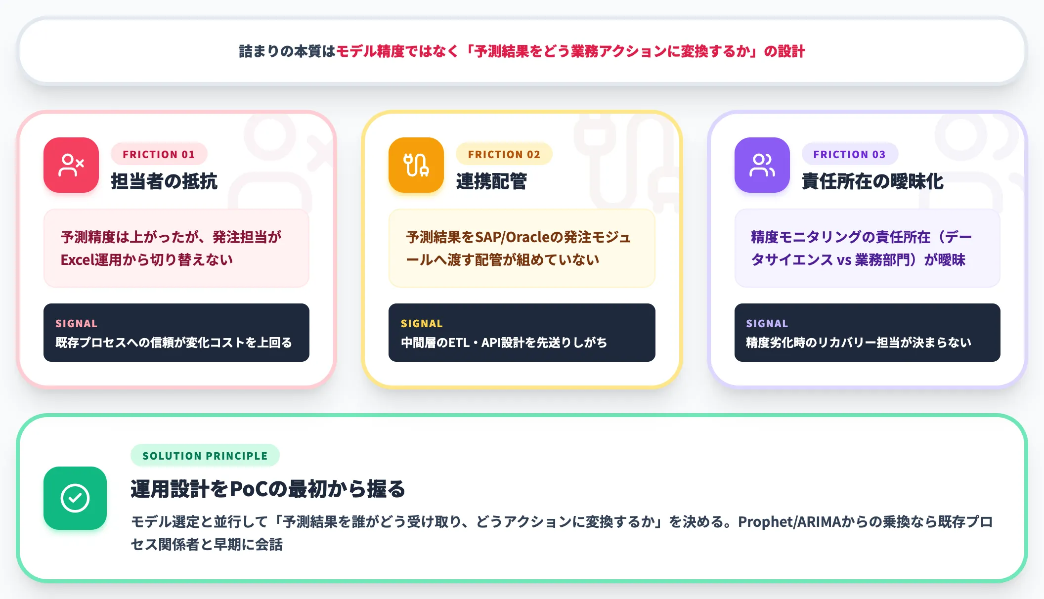 予測モデル導入で詰まる論点