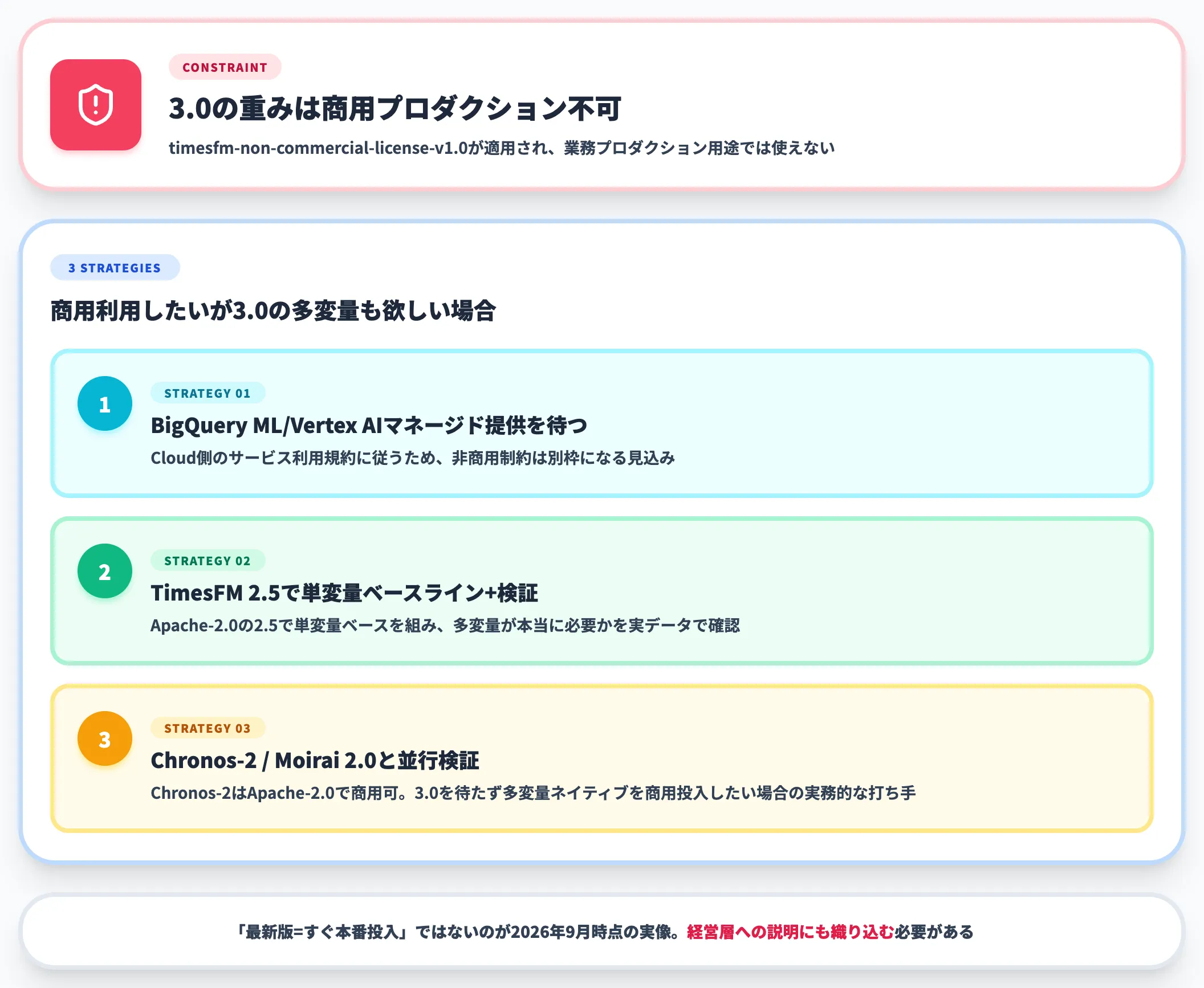 3.0の非商用ライセンス制約と回避策
