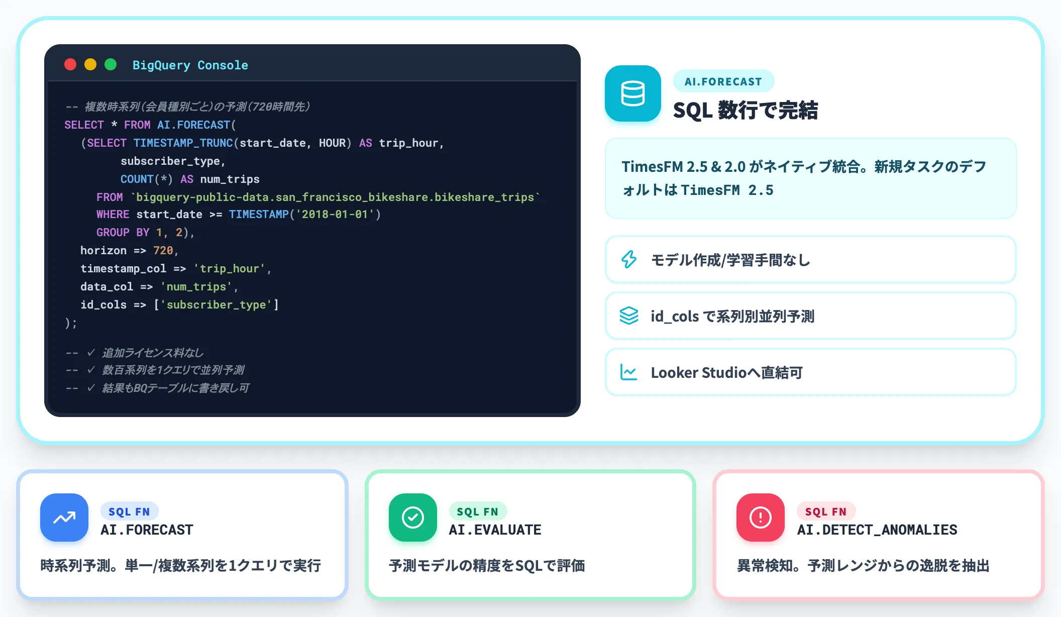 BigQuery MLからSQLで呼び出す