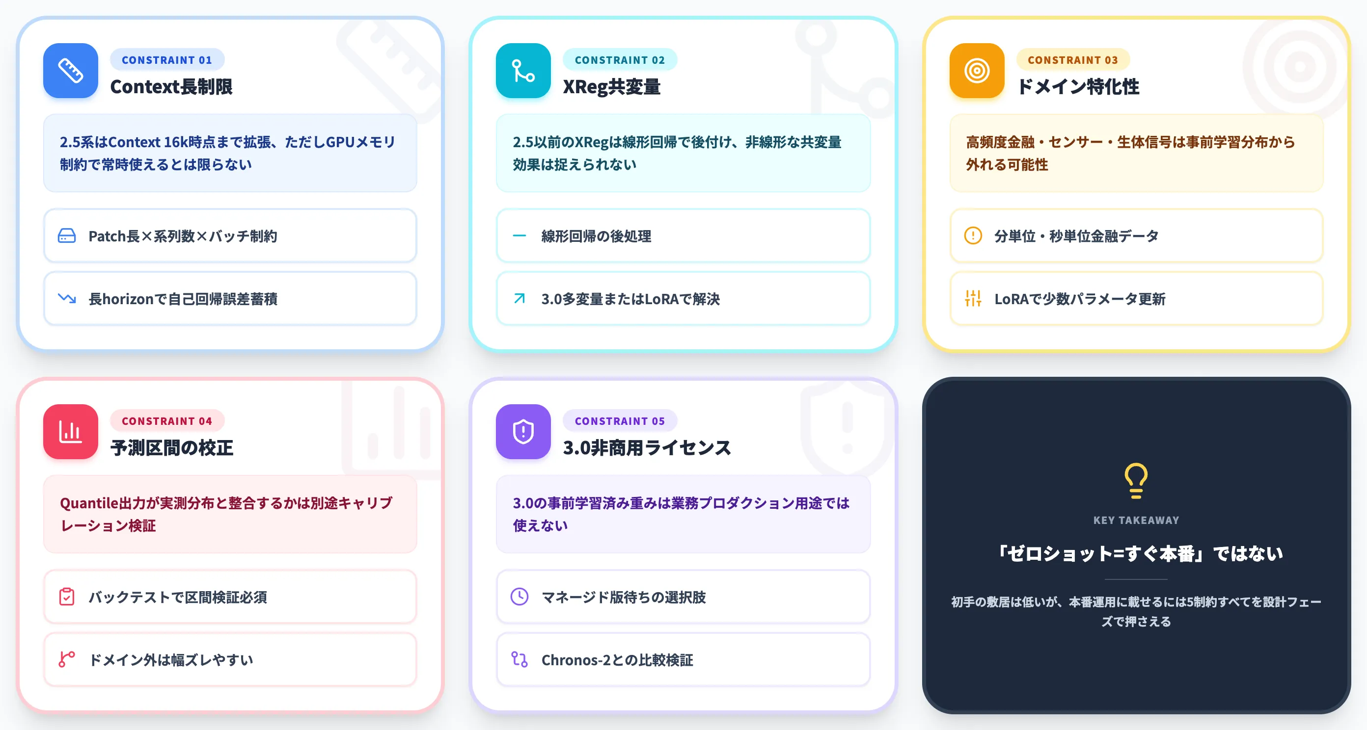 TimesFM導入で見落としやすい実装上の制約