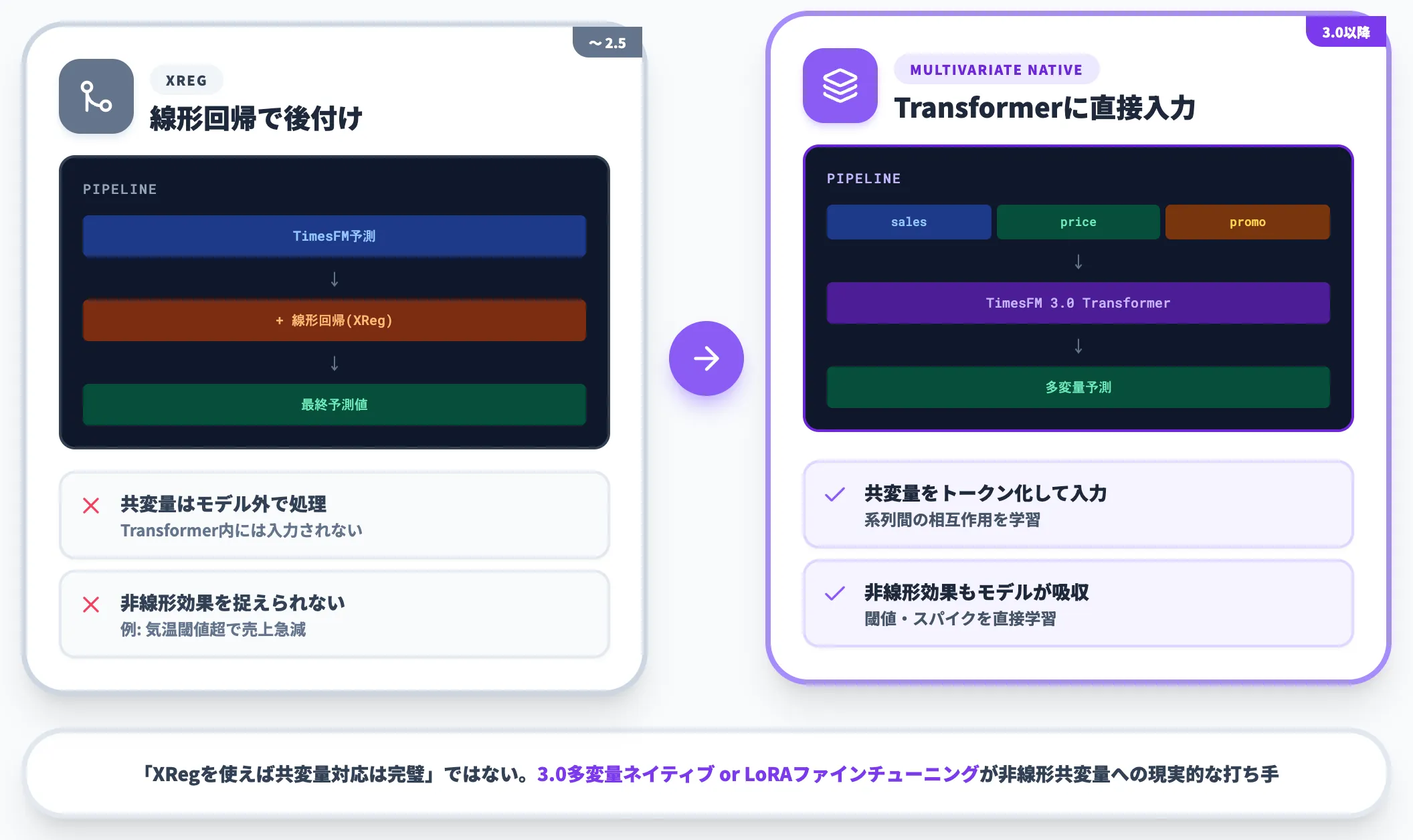 XRegの位置づけ