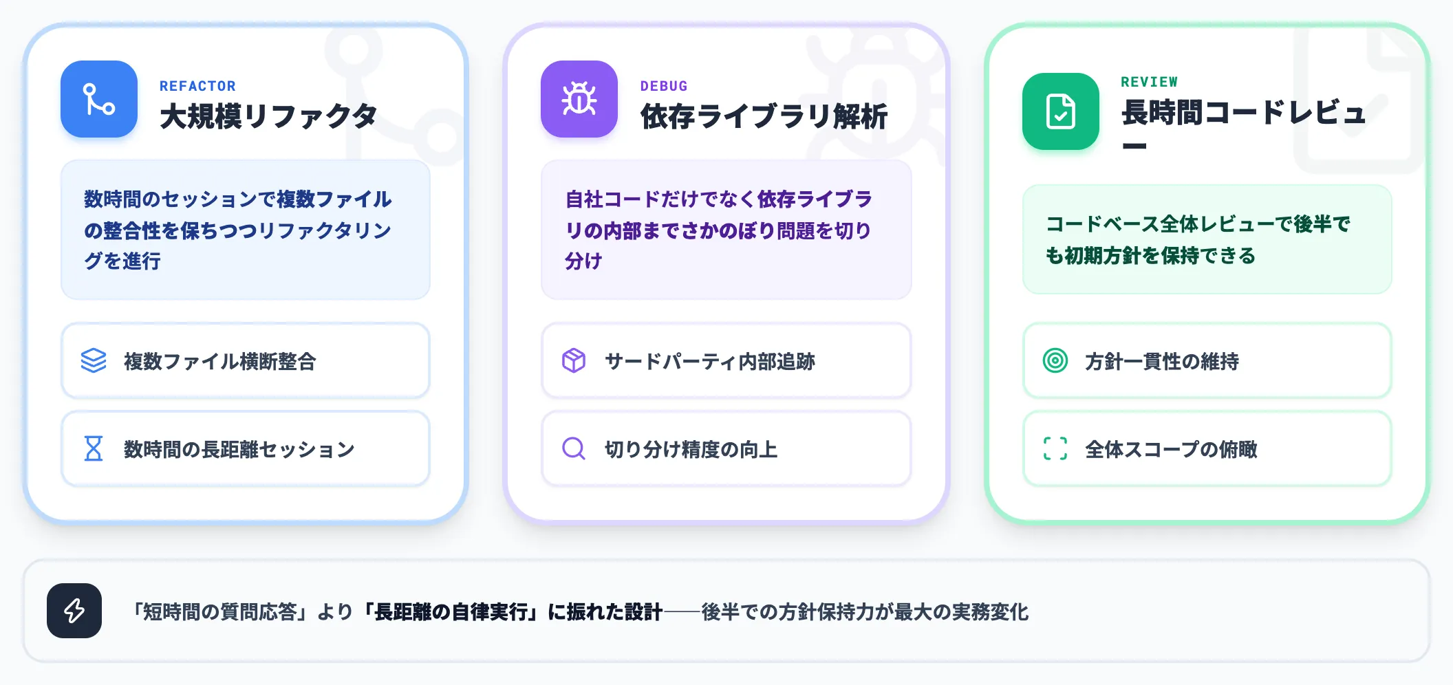 コーディング用途で得られる実務変化