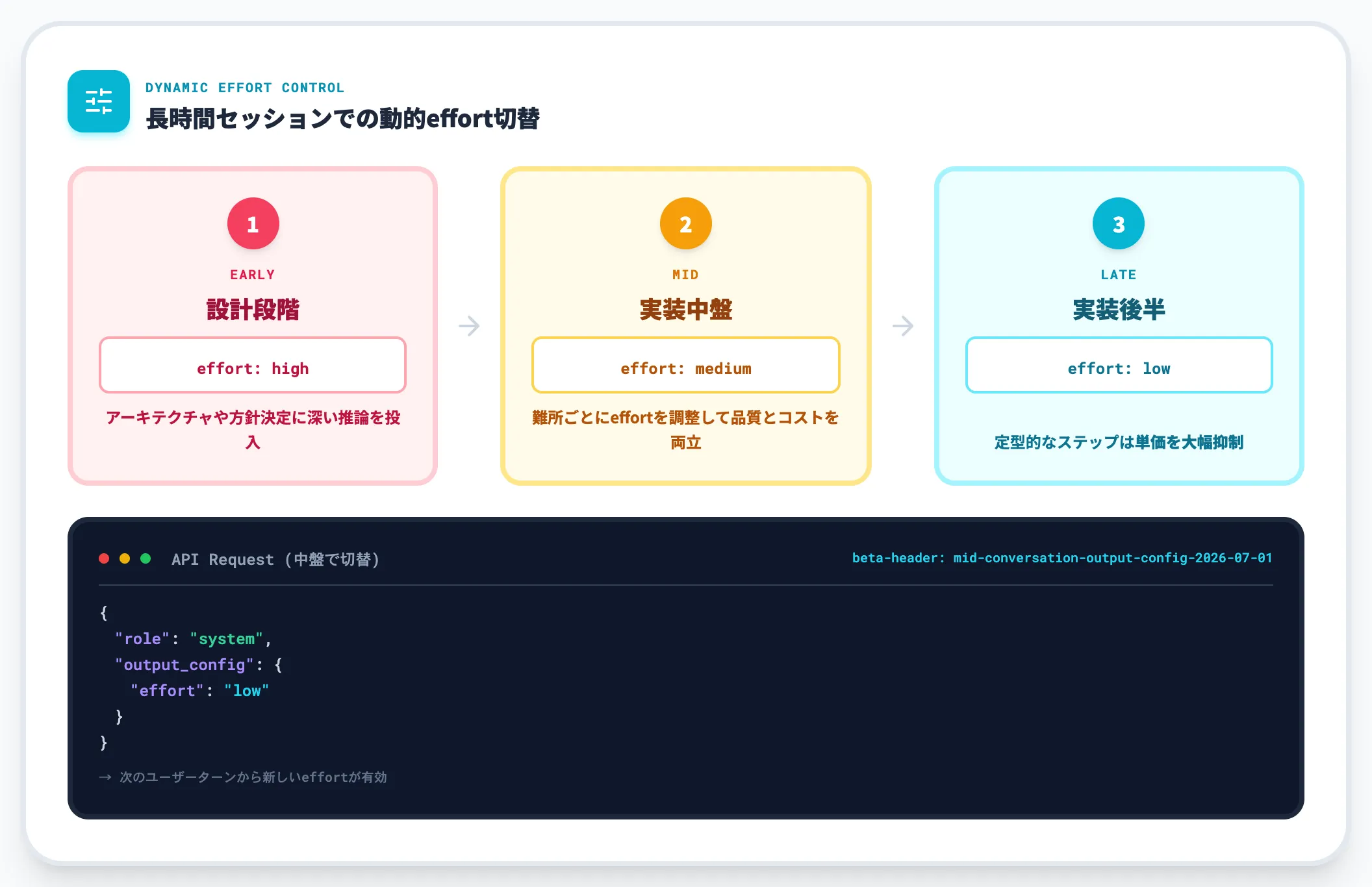 会話途中でeffortを変更