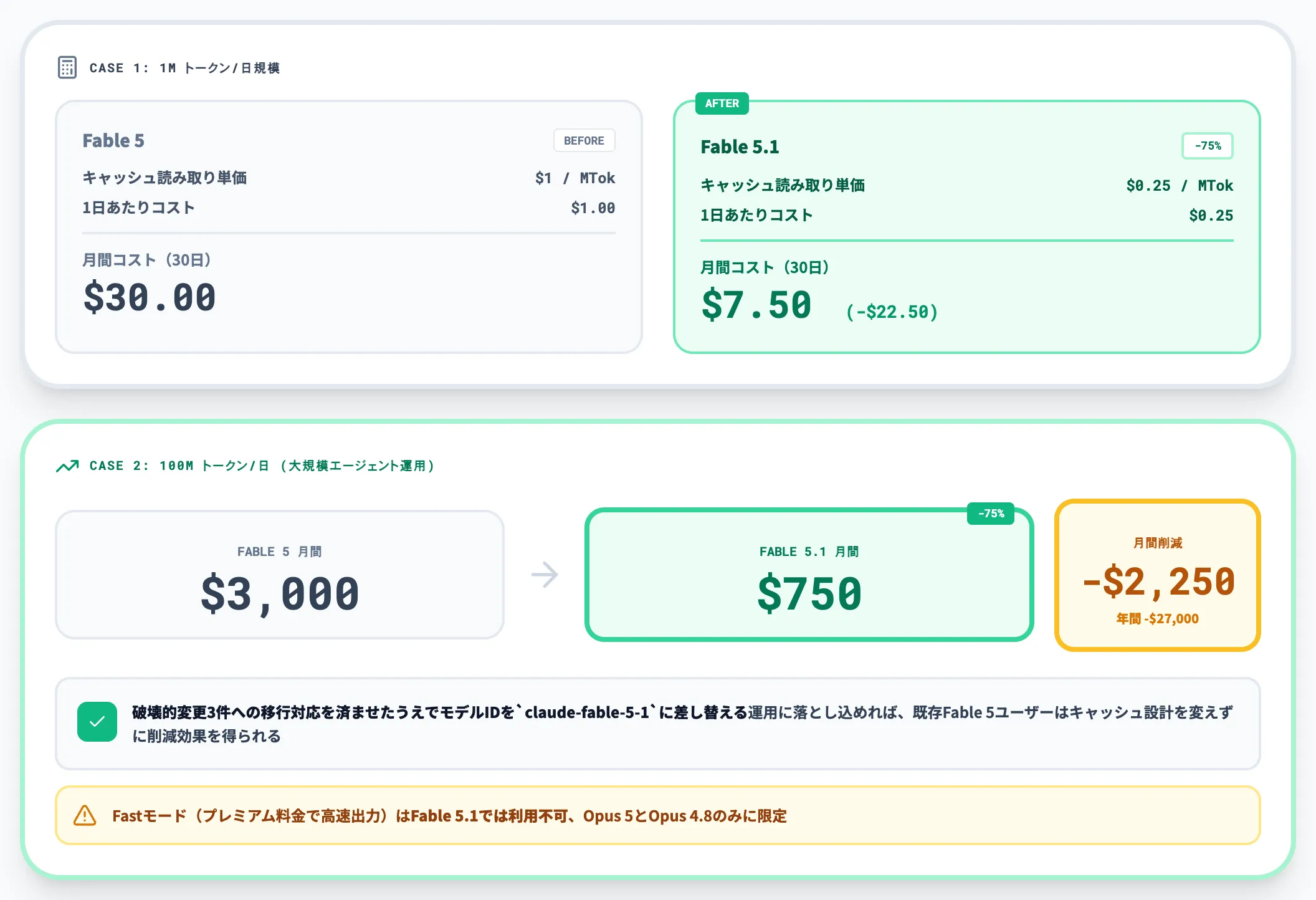 月間コスト試算