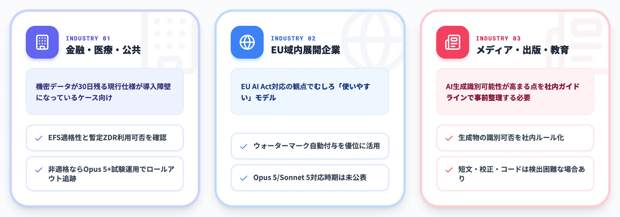 業種別に見た優先確認事項