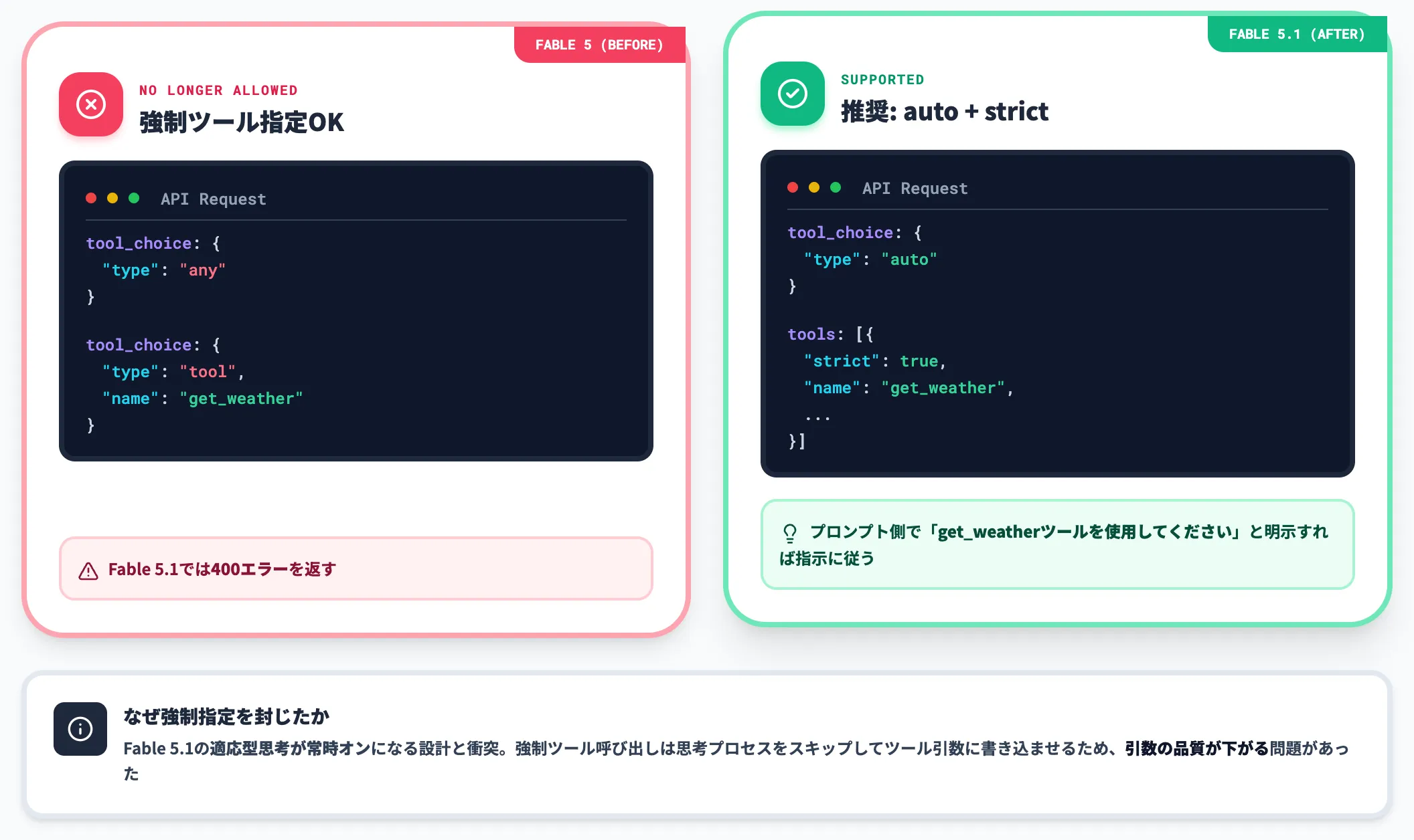 破壊的変更1 tool_choice非対応化