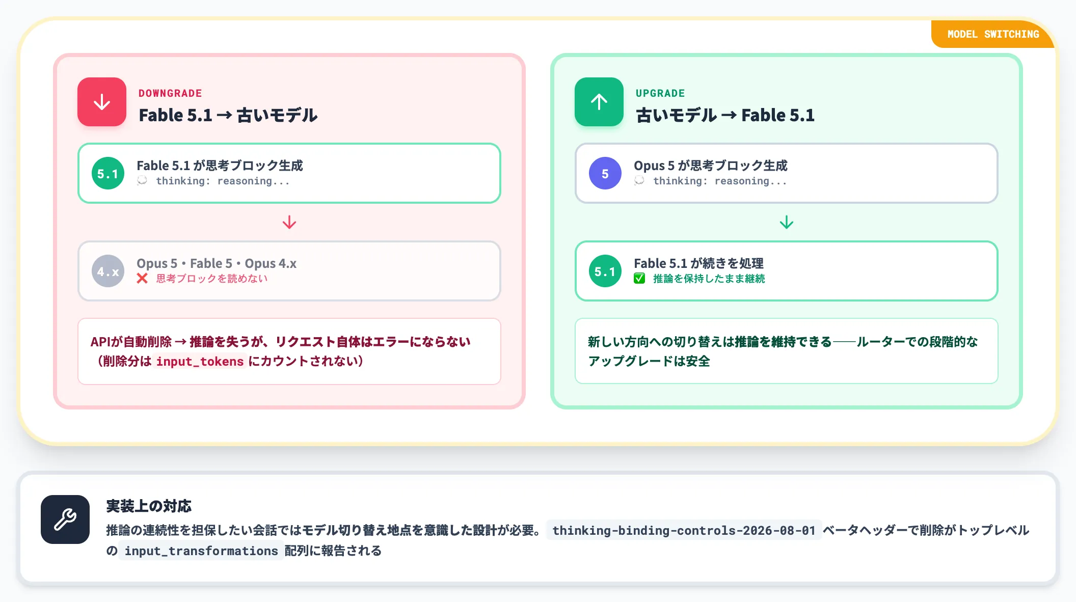 破壊的変更2 思考ブロックがモデル紐付け