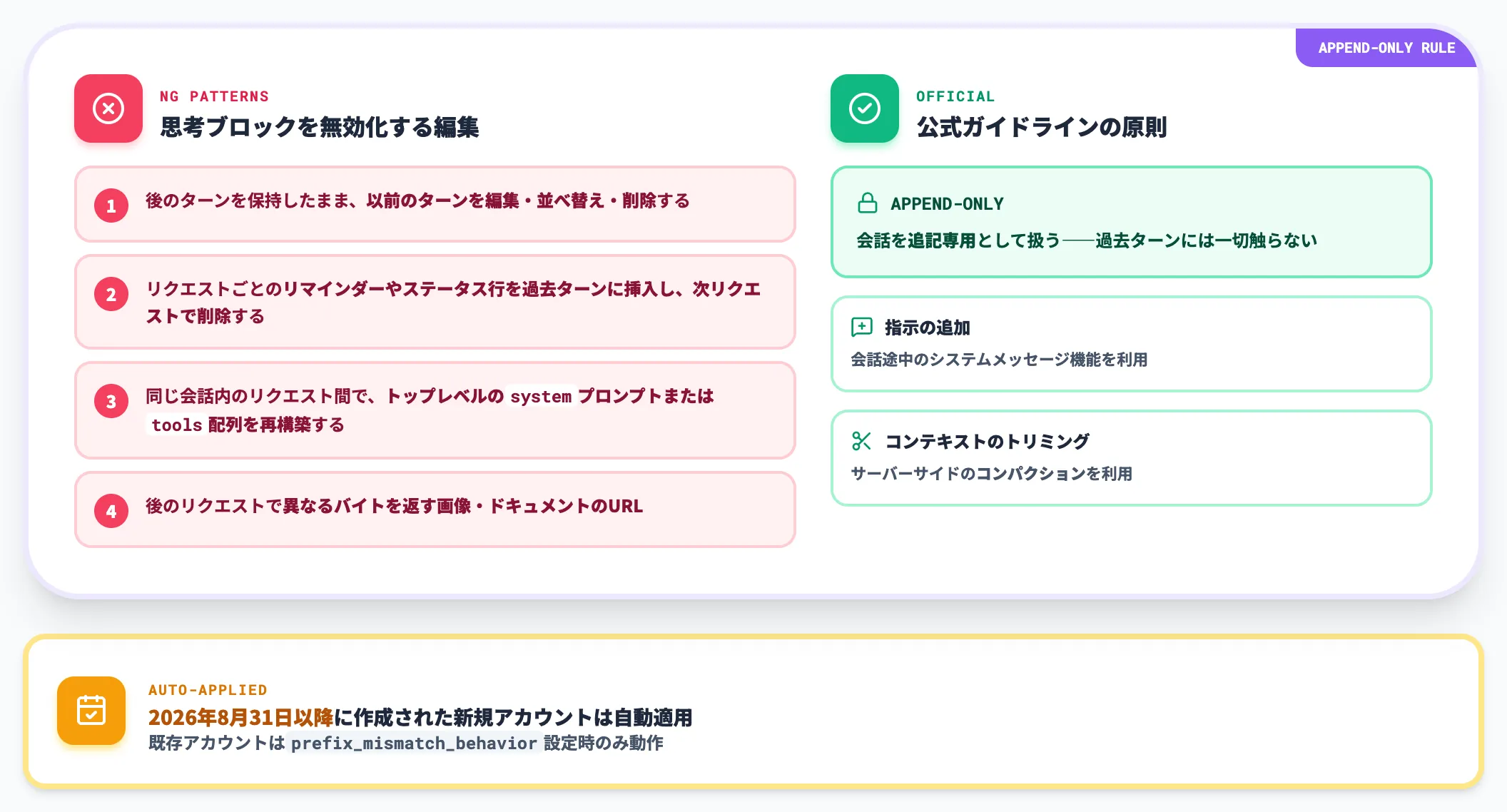 破壊的変更3 過去ターン編集で無効化