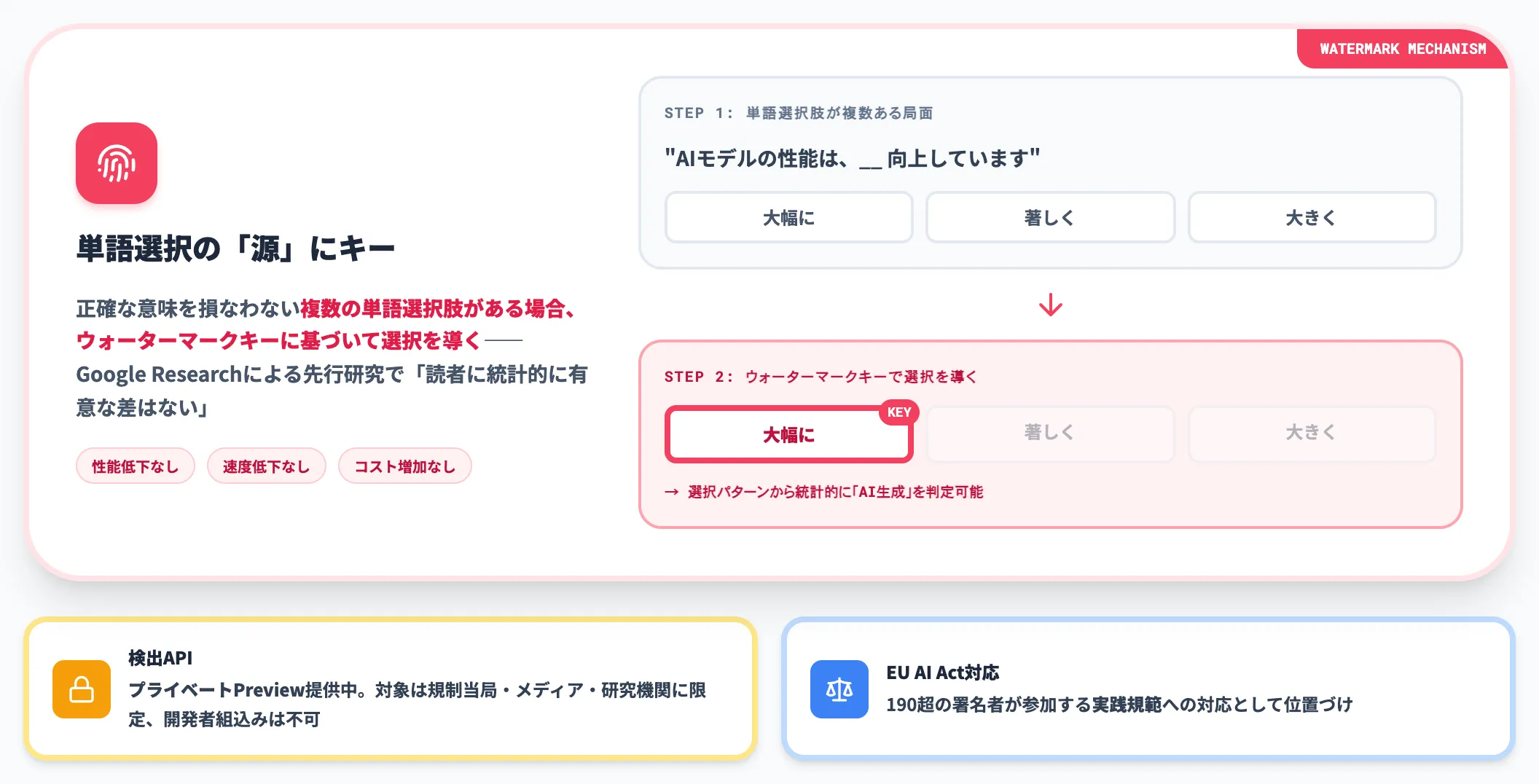 統計的テキストウォーターマーク