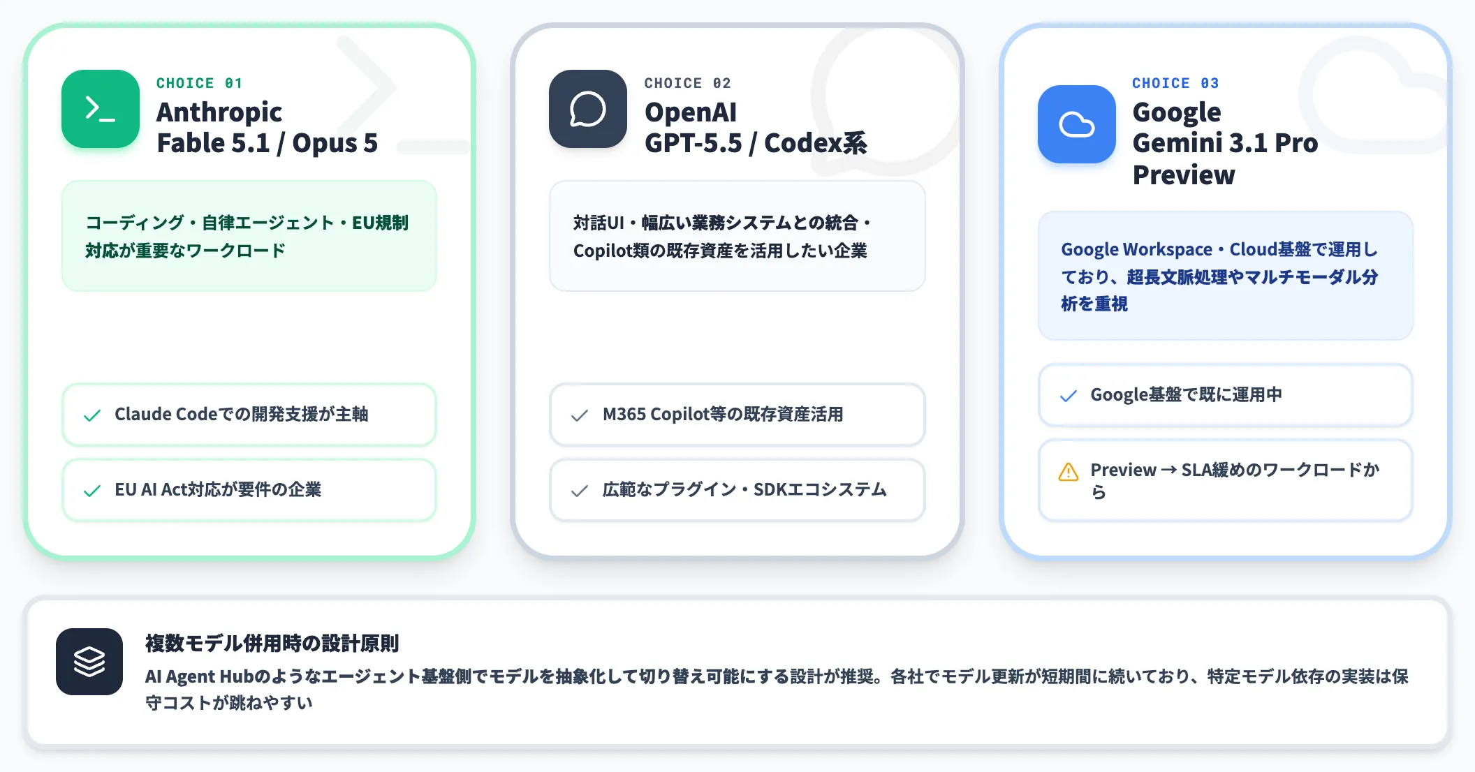 選定軸 何を最大化するか
