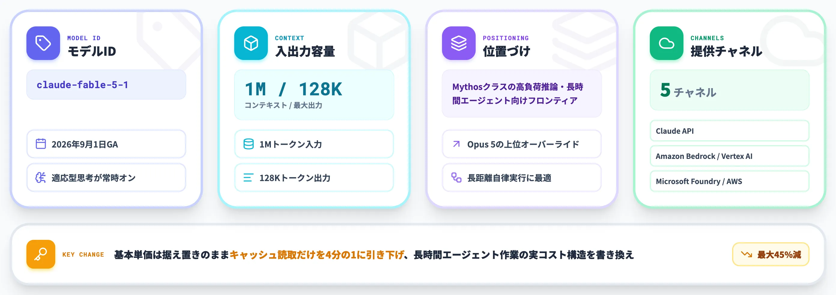 Claude Fable 5.1とは