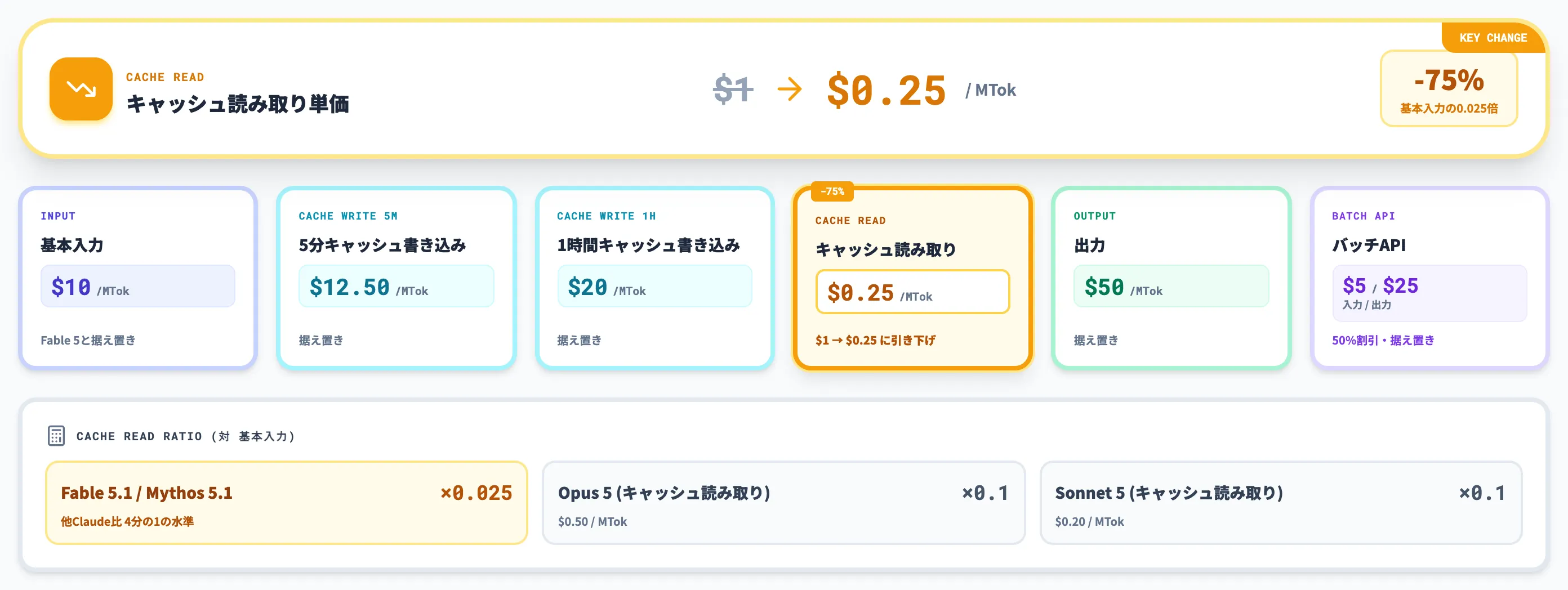 Claude Fable 5.1の料金