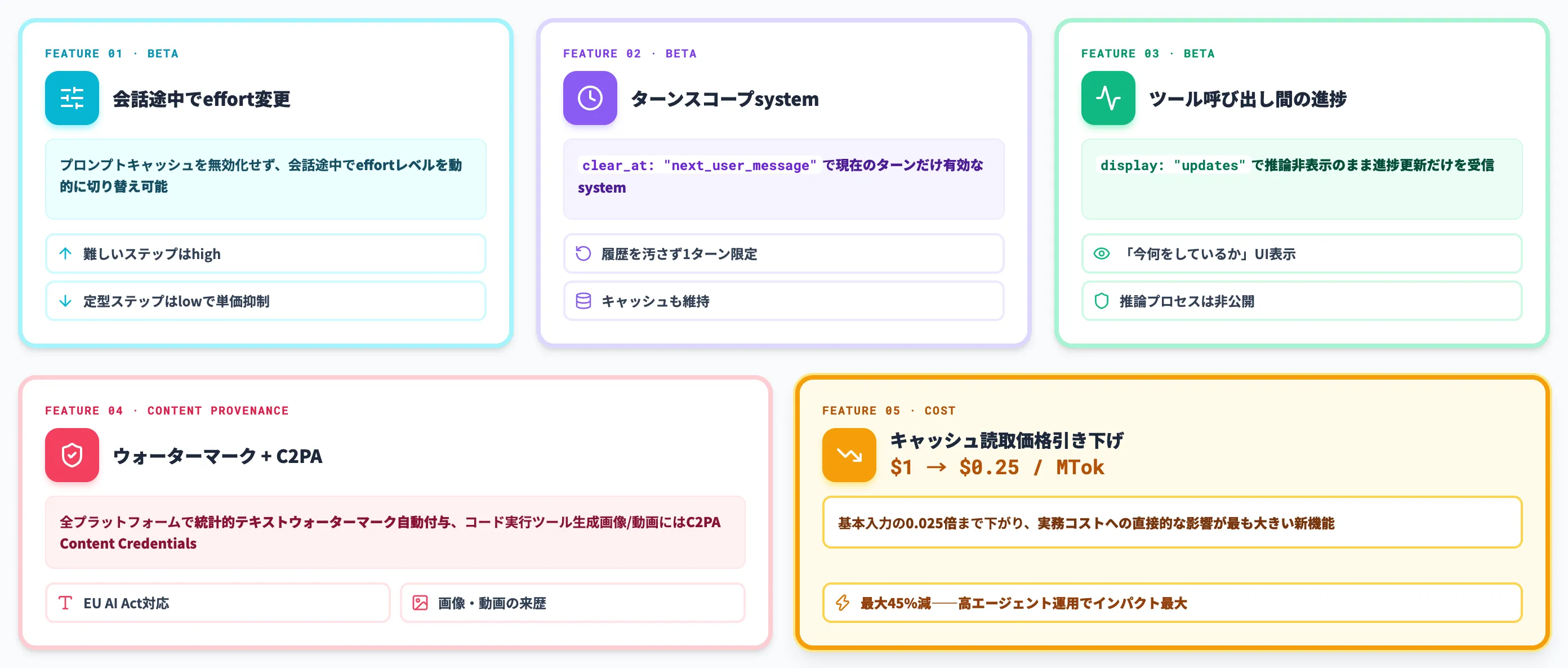 Claude Fable 5.1の新機能