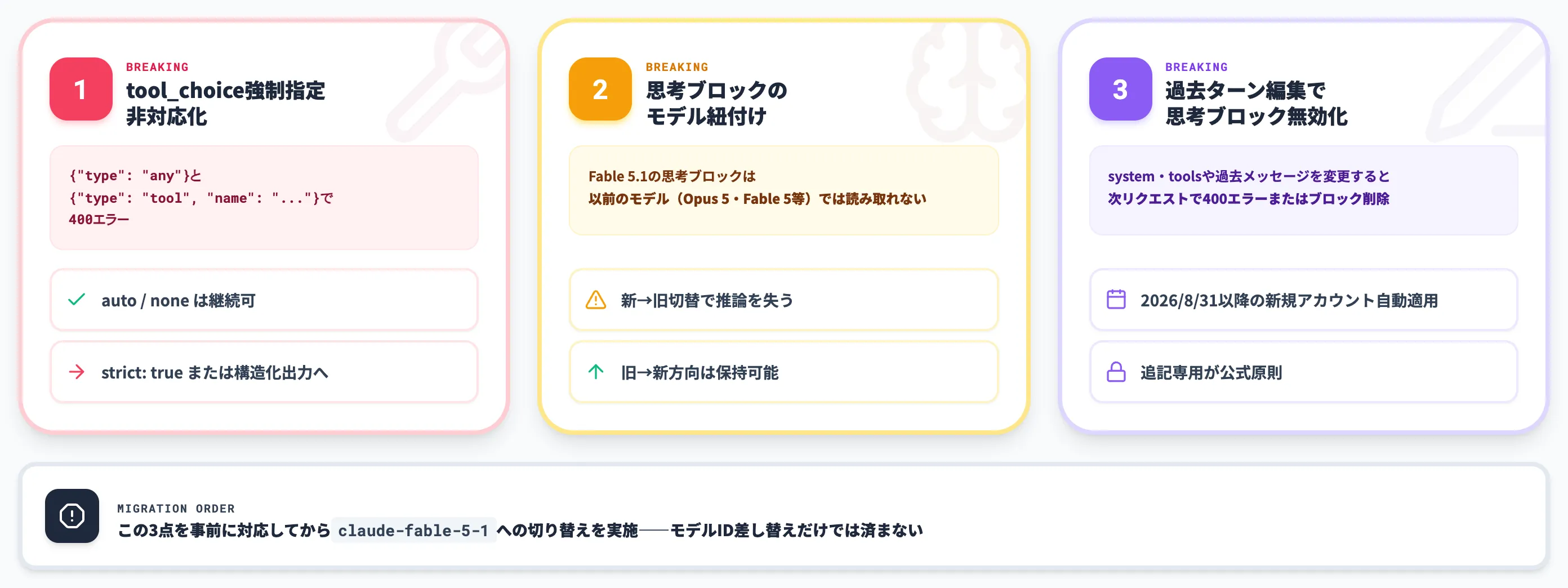Claude Fable 5.1の破壊的変更3件と移行対応