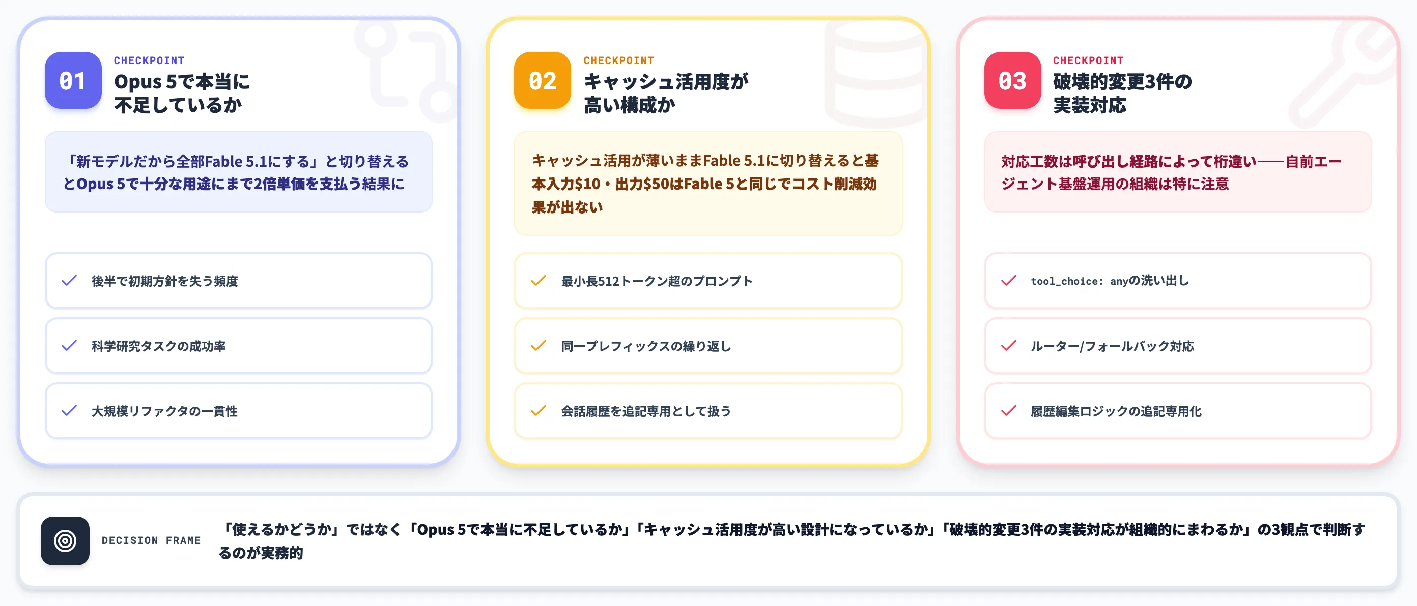 Claude Fable 5.1を選ぶ判断軸