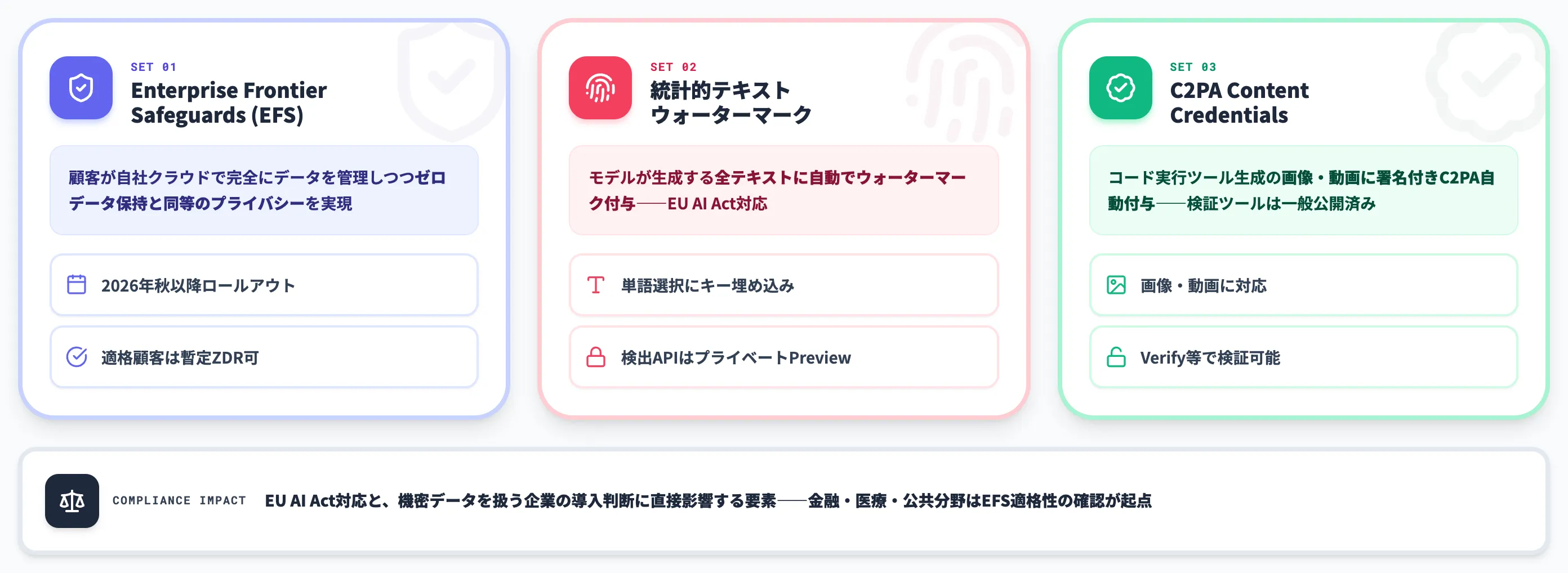 Enterprise Frontier Safeguardsとテキストウォーターマーク