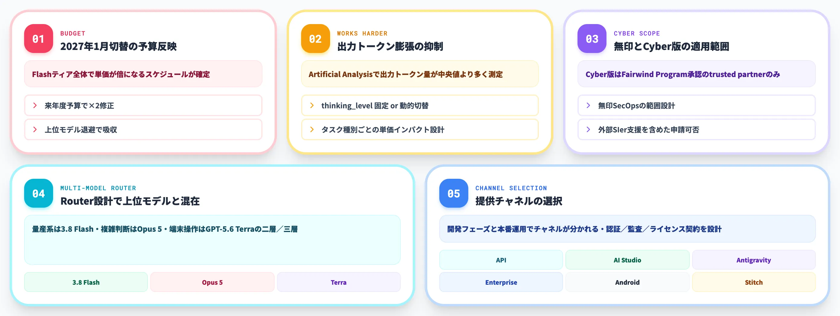 導入で詰まる5論点の俯瞰